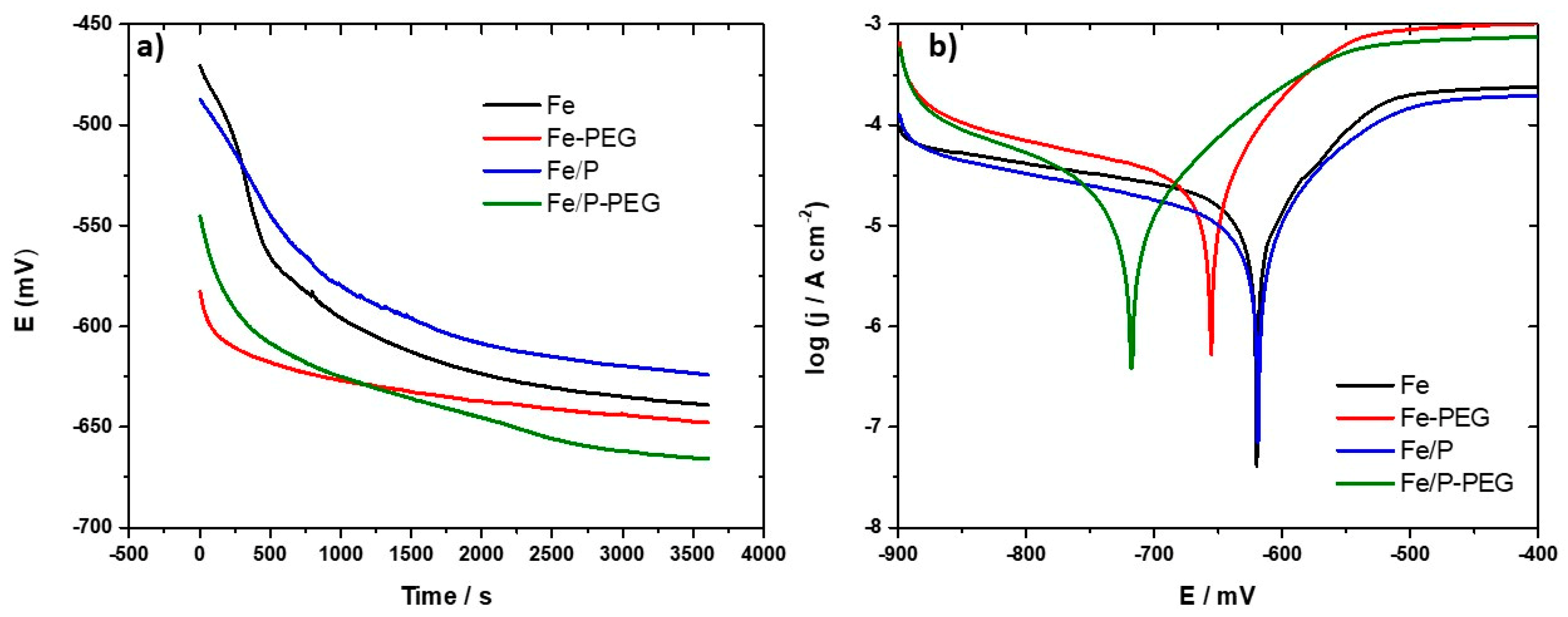 Materials 13 04134 g004 Materials 13 04134 g004