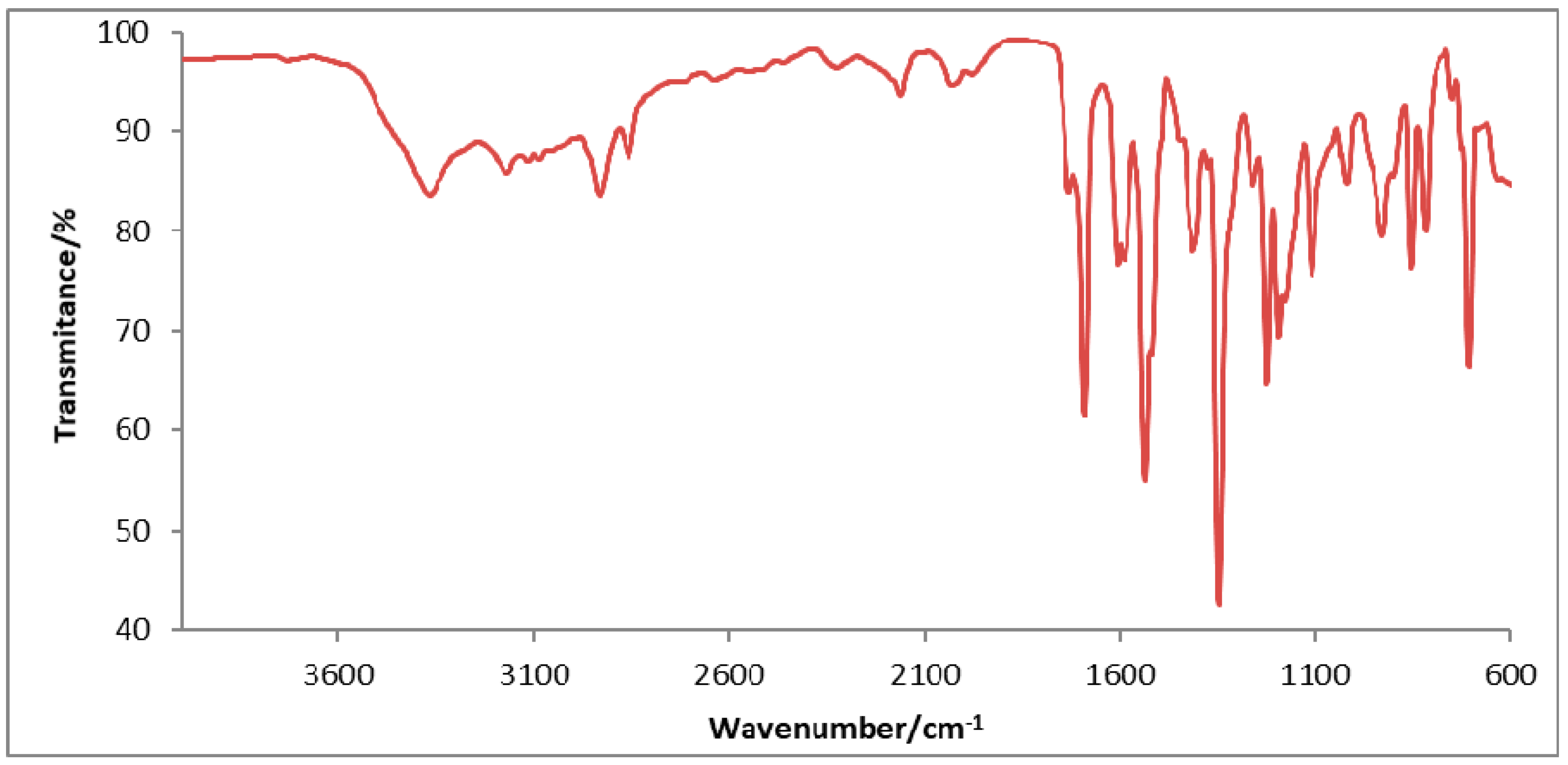 Materials 13 04135 g002