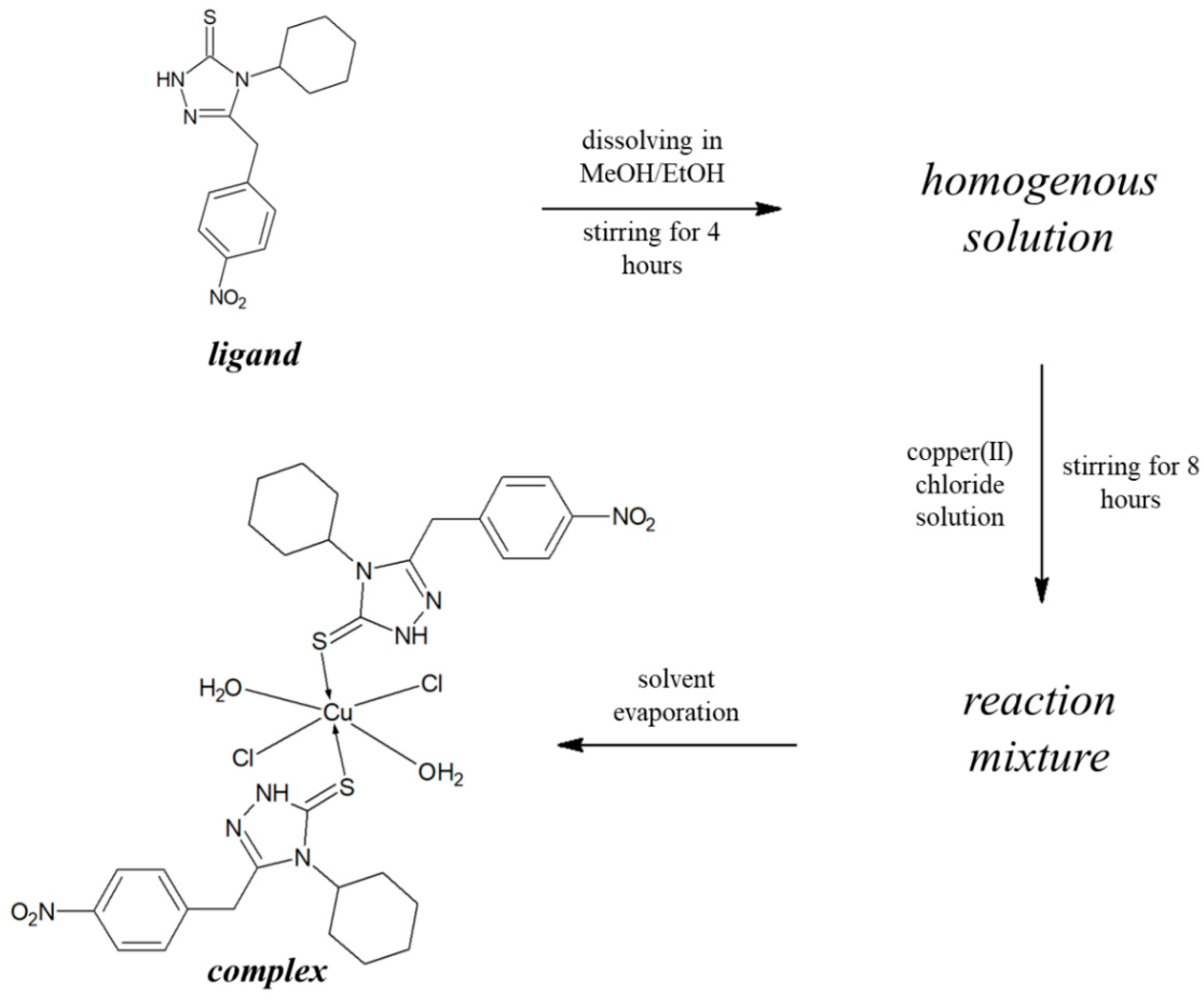 Materials 13 04135 sch002