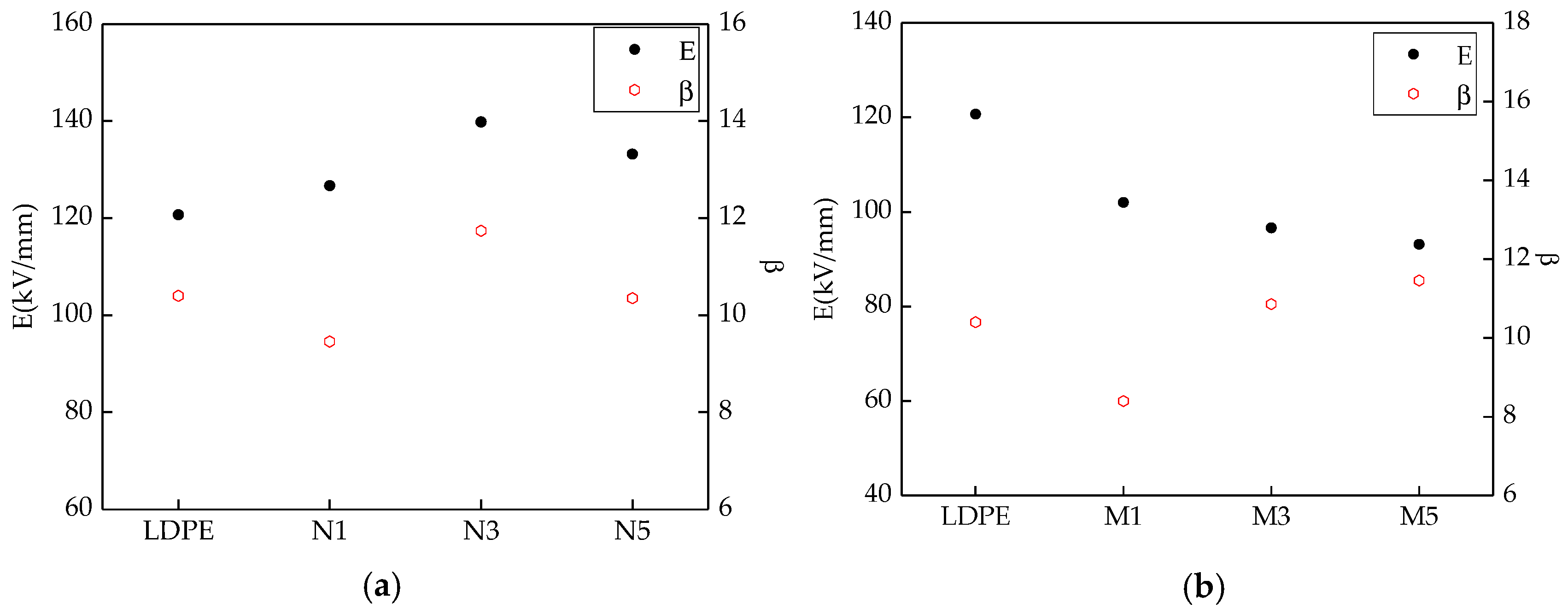 Materials 13 04136 g004a 550