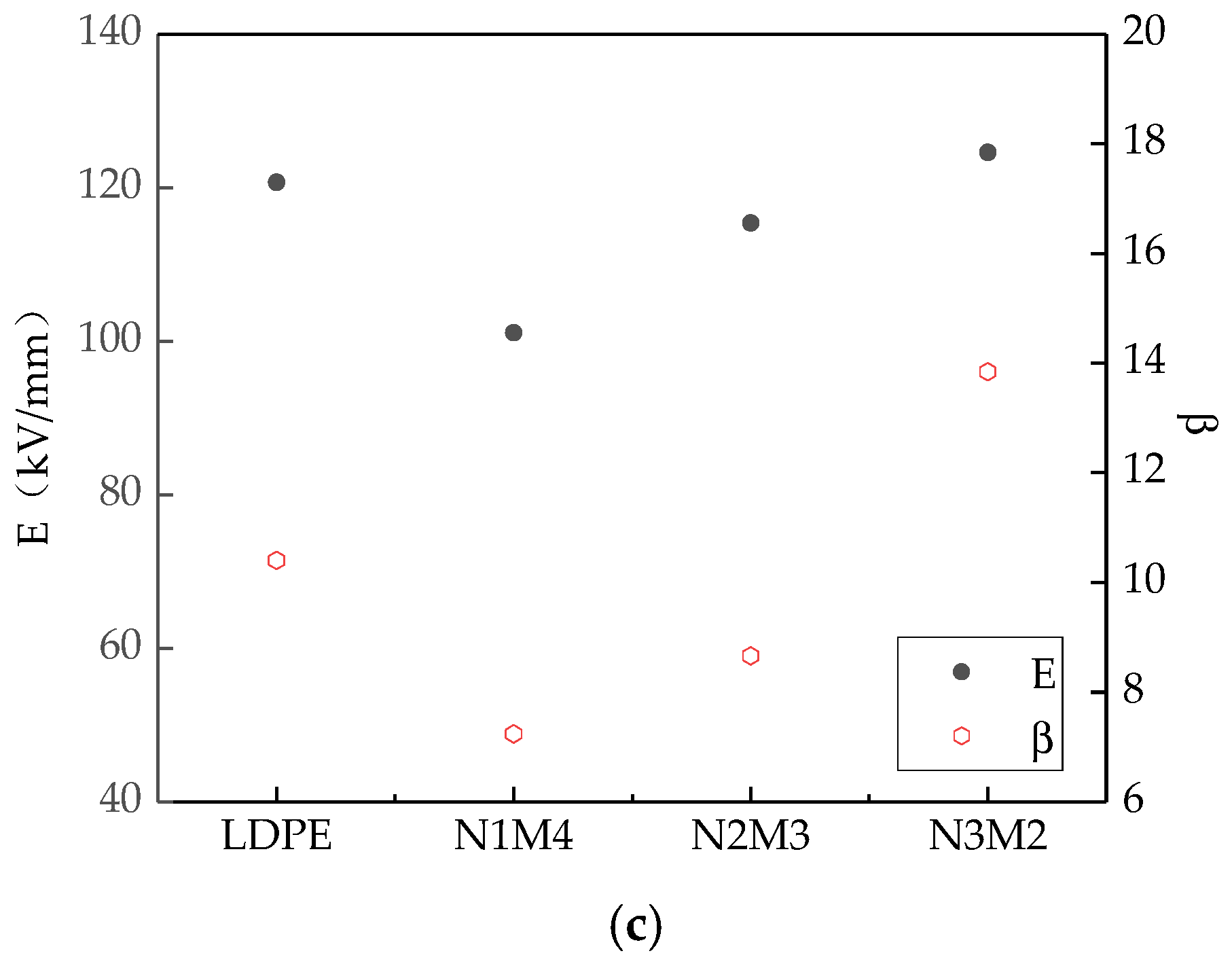 Materials 13 04136 g004b 550