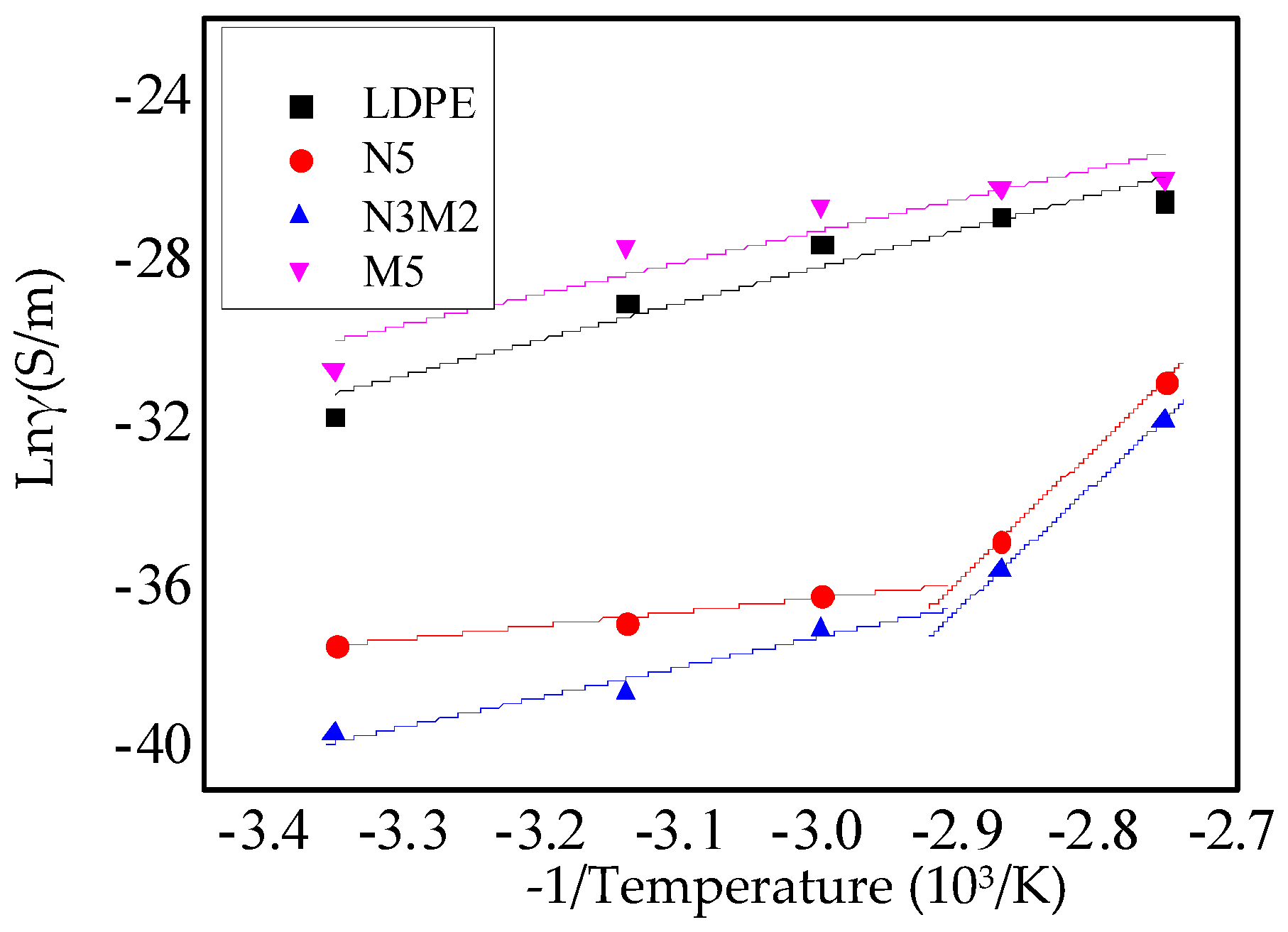 Materials 13 04136 g007 550