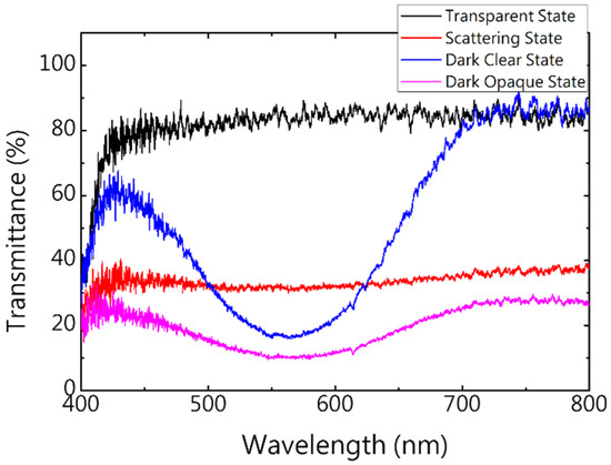 Materials 13 04137 g004 550