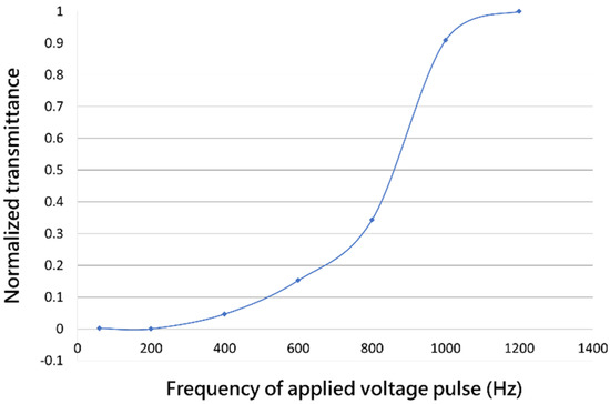 Materials 13 04137 g005 550