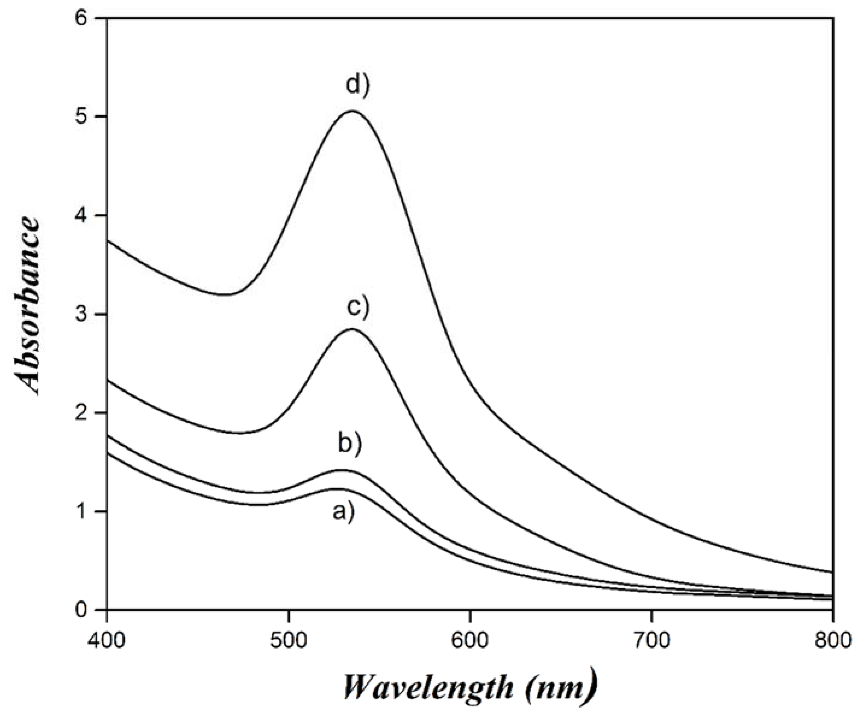 Materials 13 04138 g003 Materials 13 04138 g003