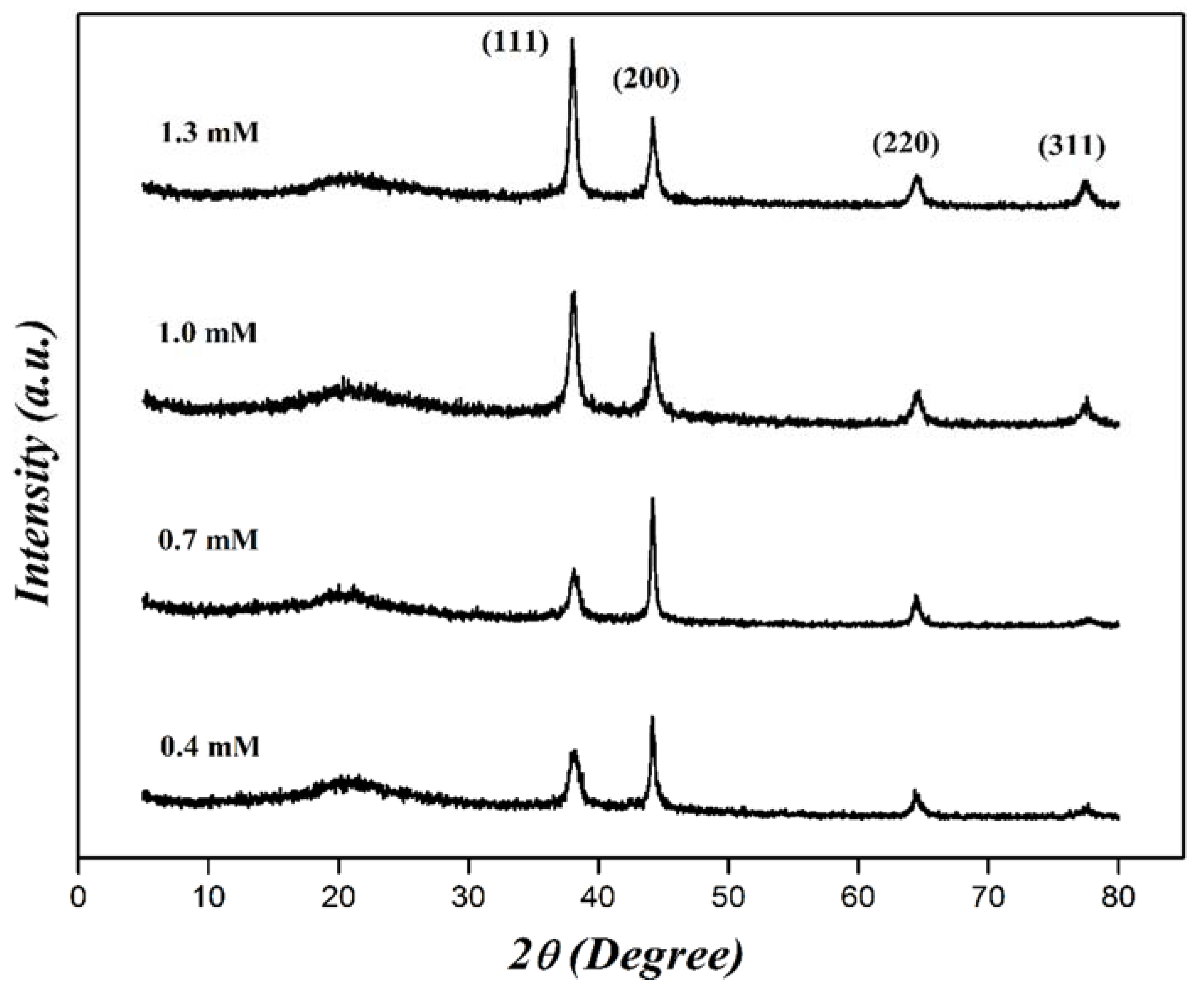 Materials 13 04138 g004 Materials 13 04138 g004