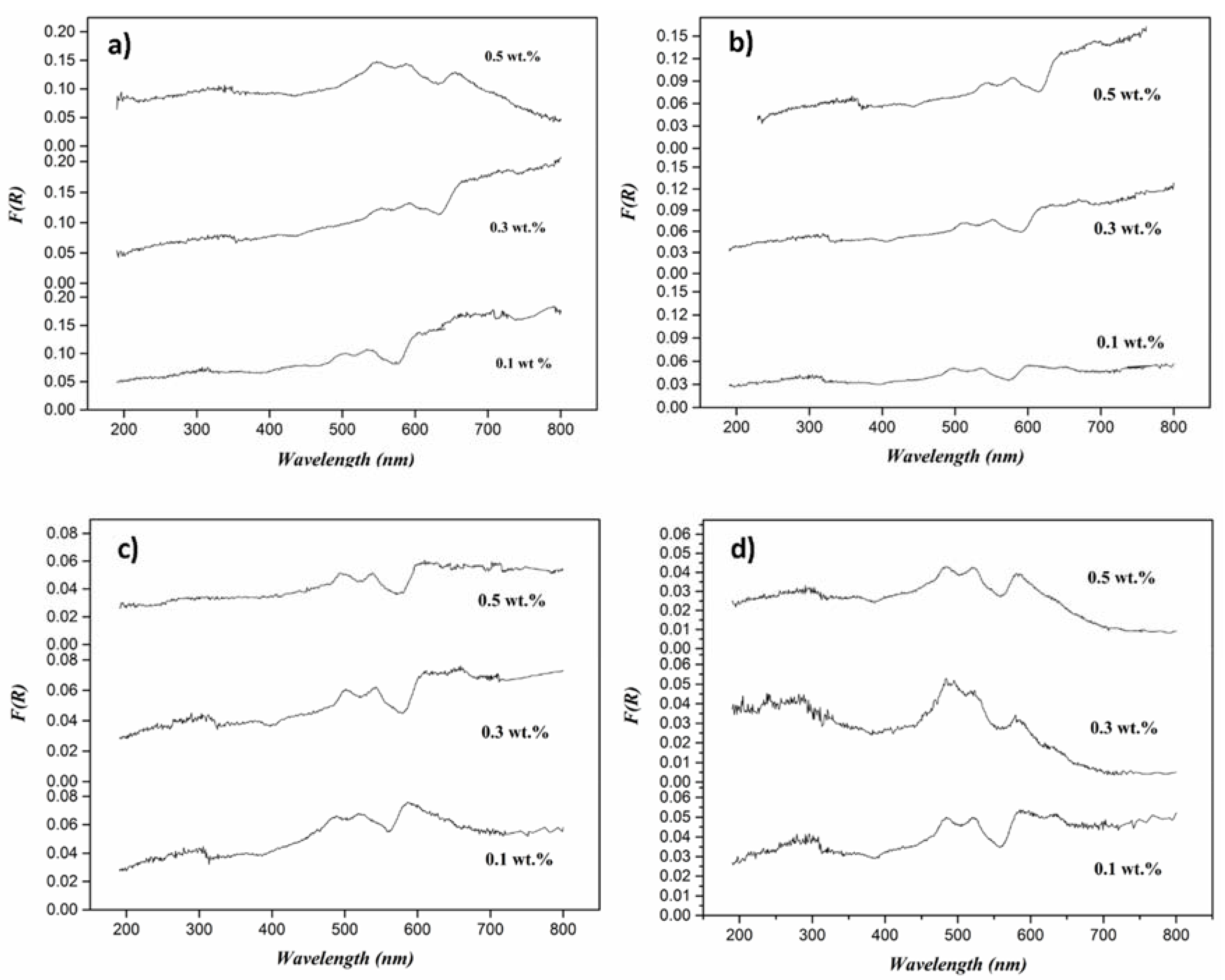 Materials 13 04138 g008 Materials 13 04138 g008