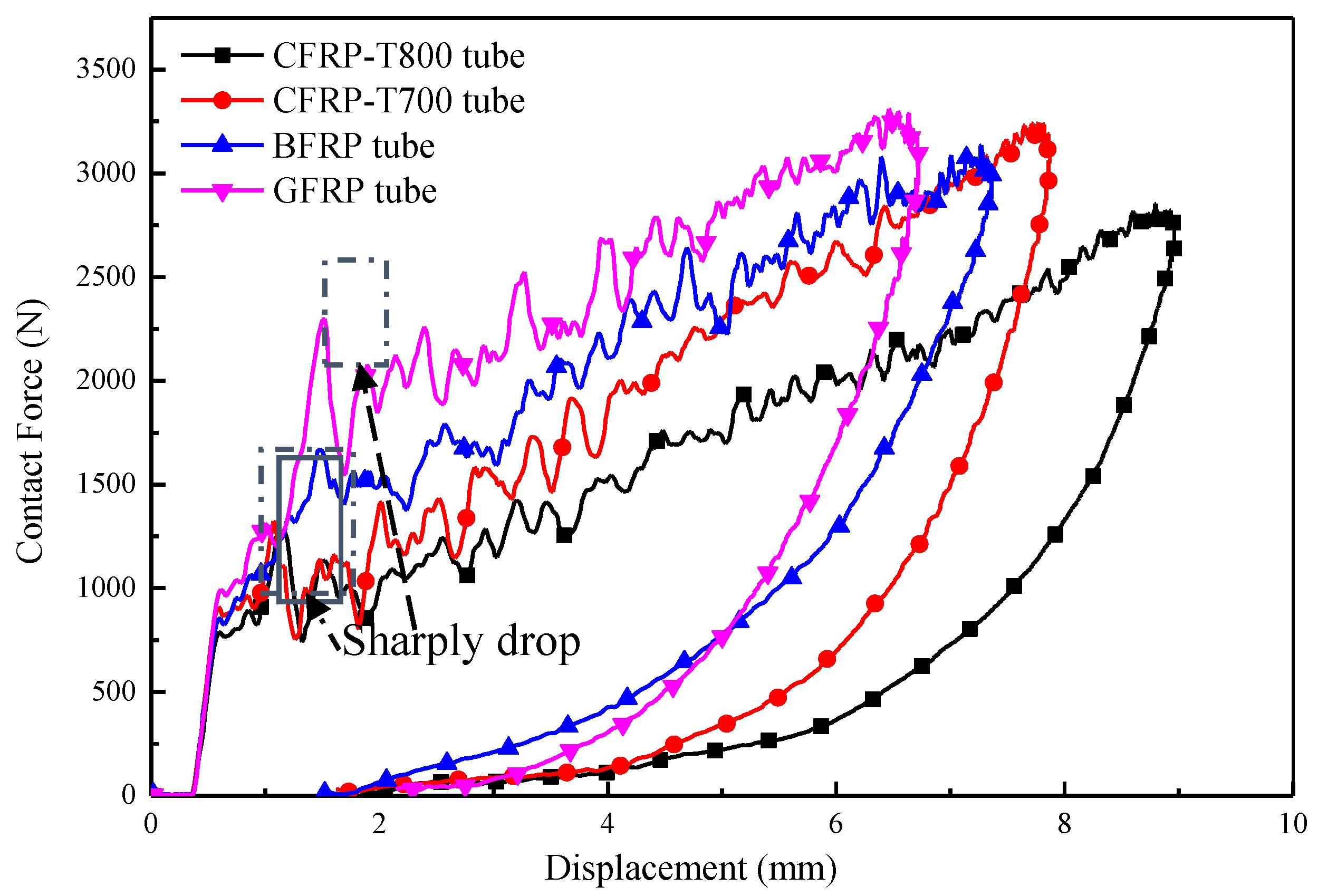 Materials 13 04143 g007
