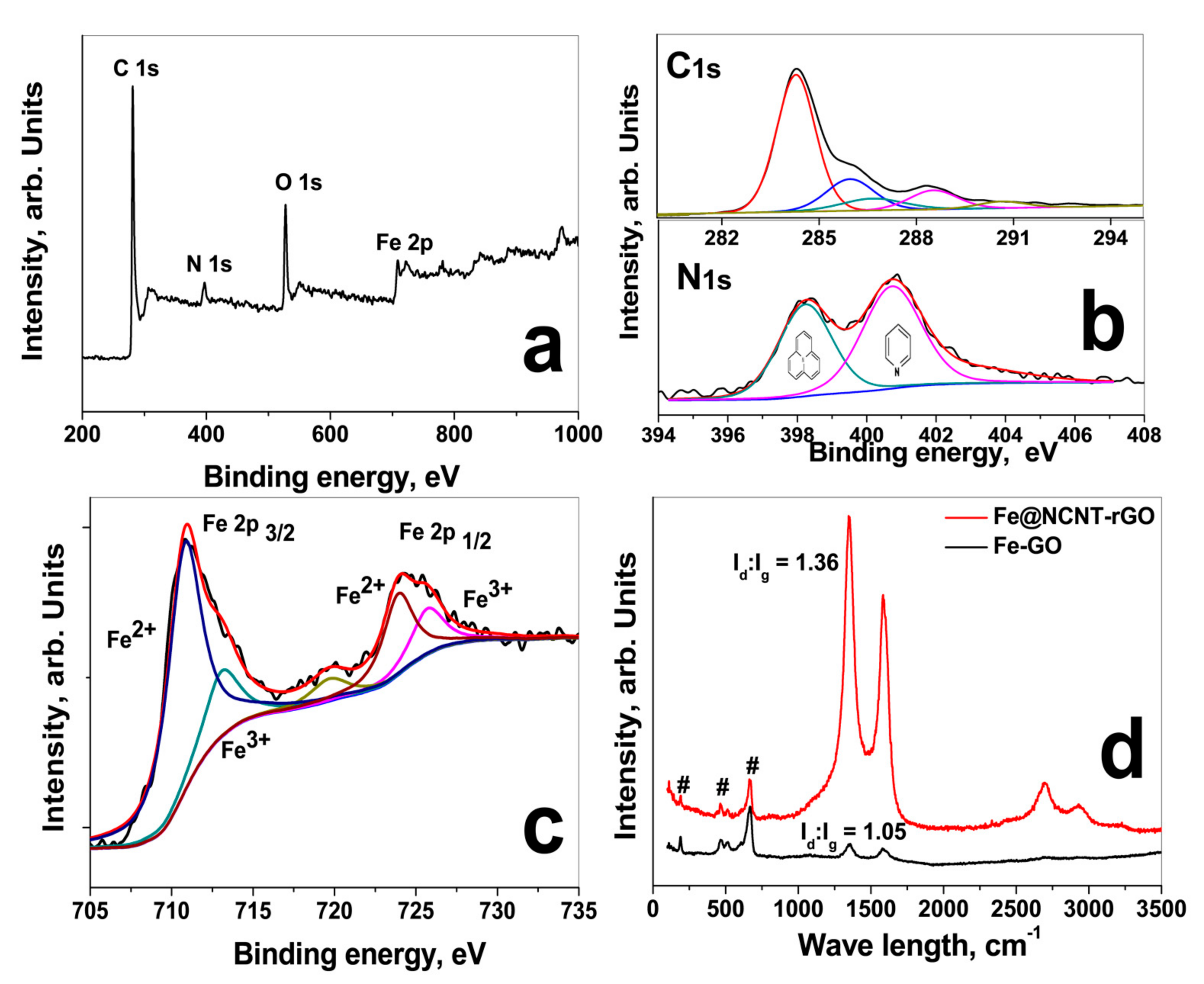 Materials 13 04144 g002 Materials 13 04144 g002