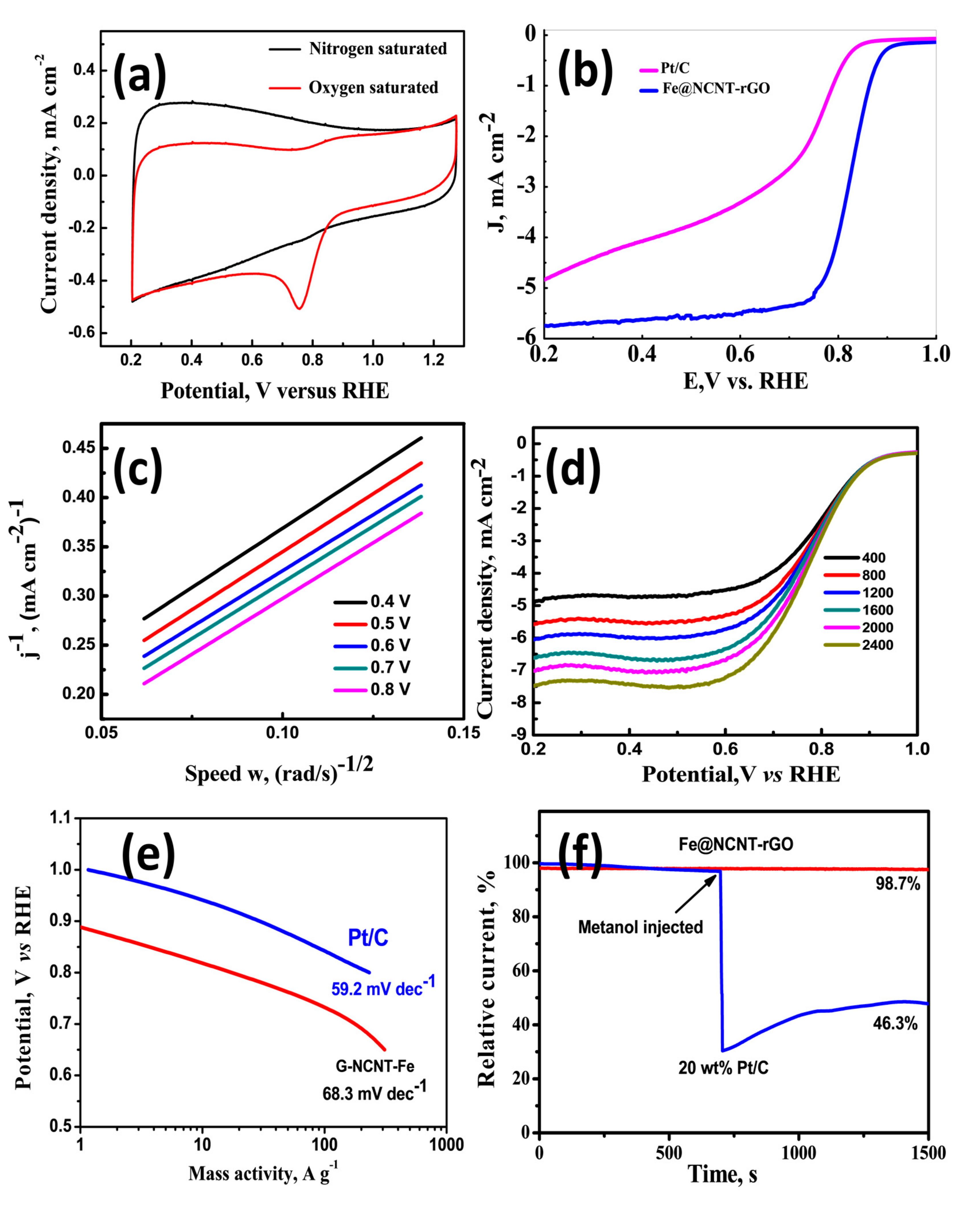 Materials 13 04144 g003 Materials 13 04144 g003