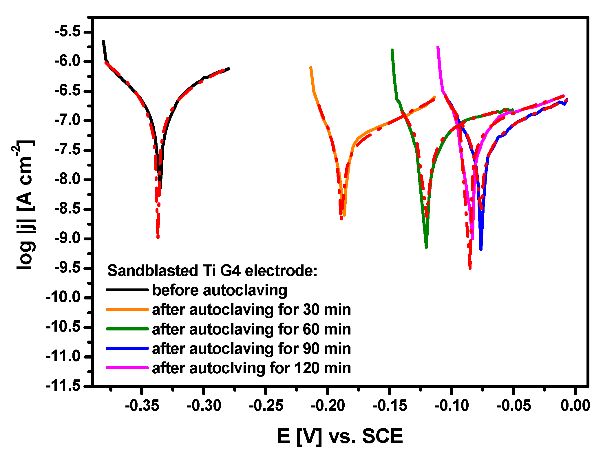 Materials 13 04154 g008 Materials 13 04154 g008
