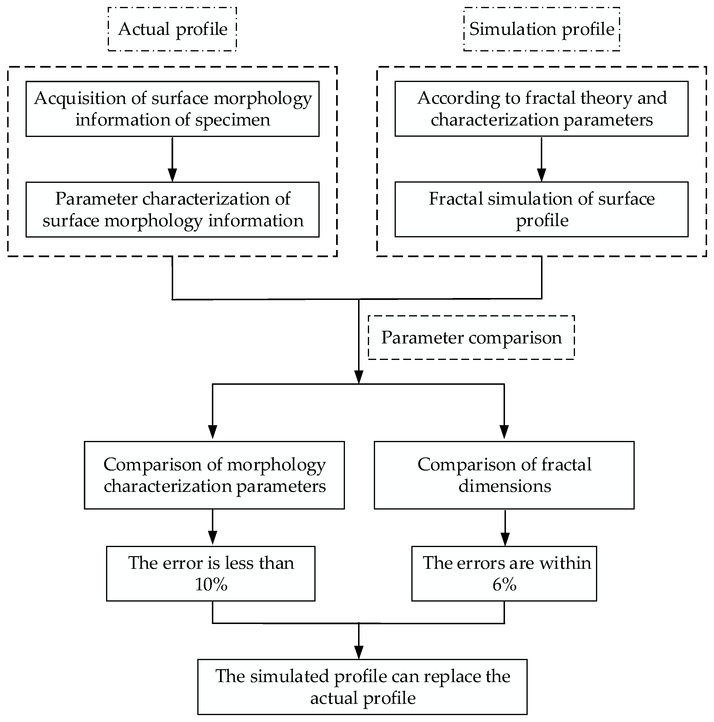 Materials 13 04158 g001 Materials 13 04158 g001