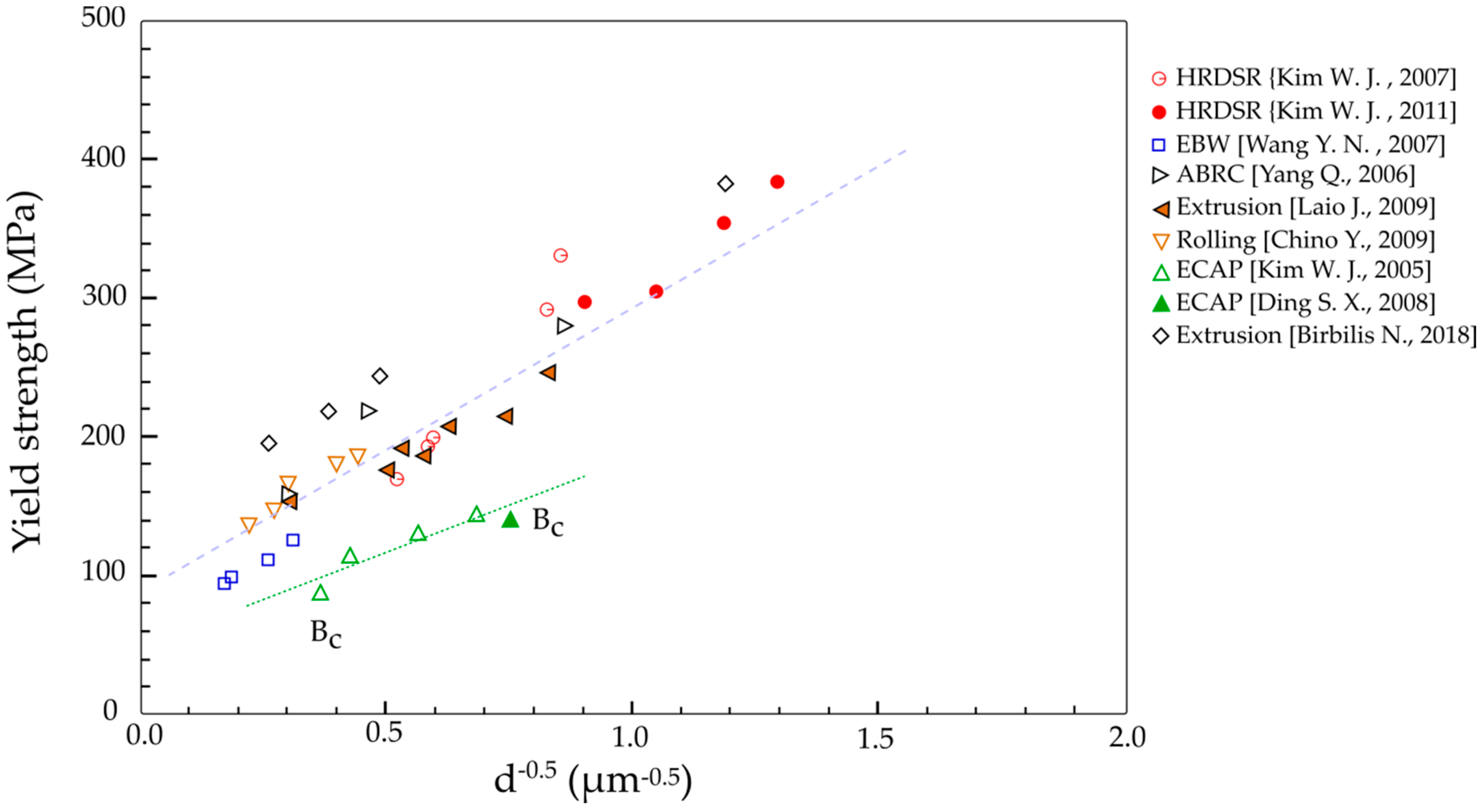 Materials 13 04159 g014 Materials 13 04159 g014
