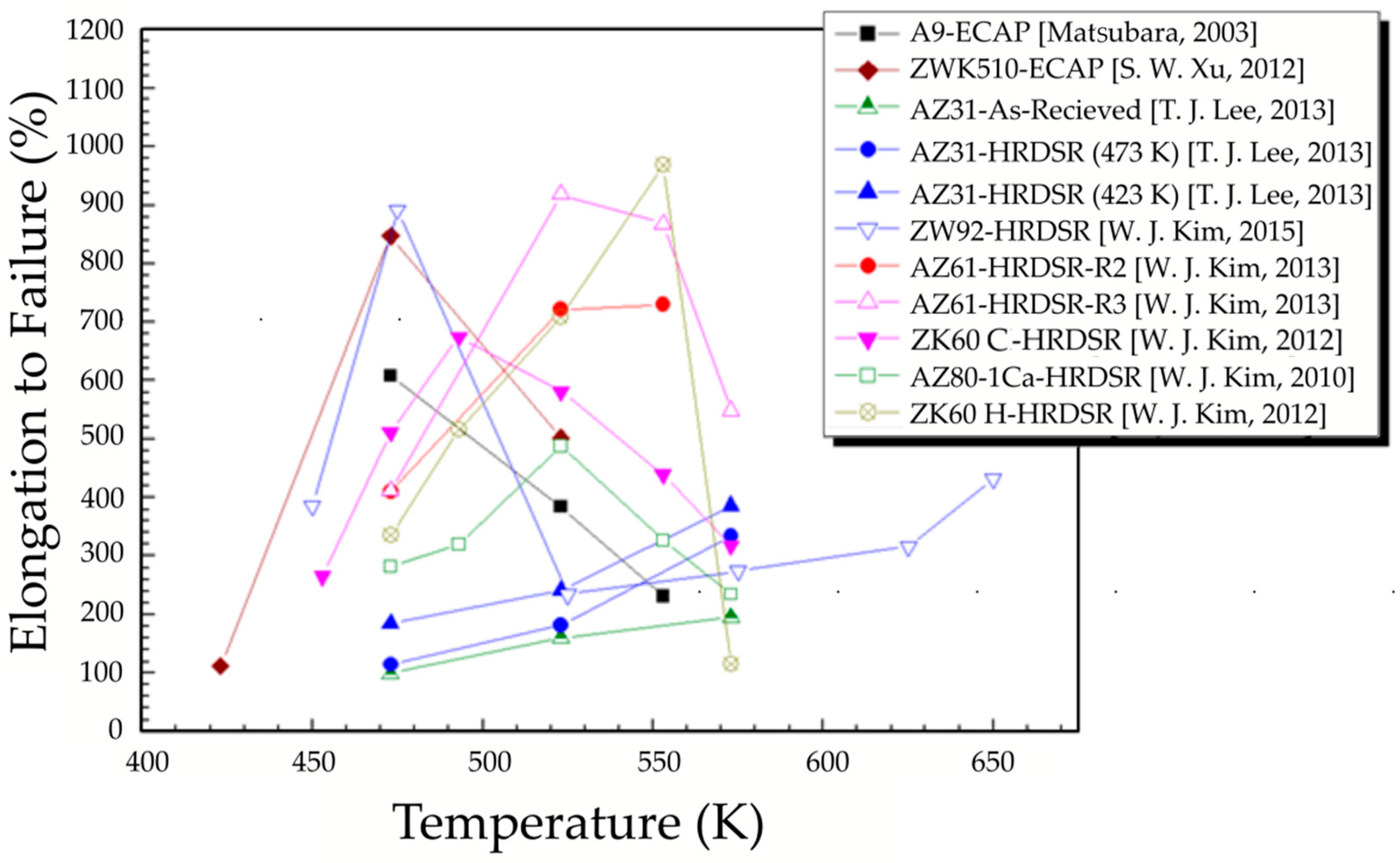 Materials 13 04159 g018 Materials 13 04159 g018