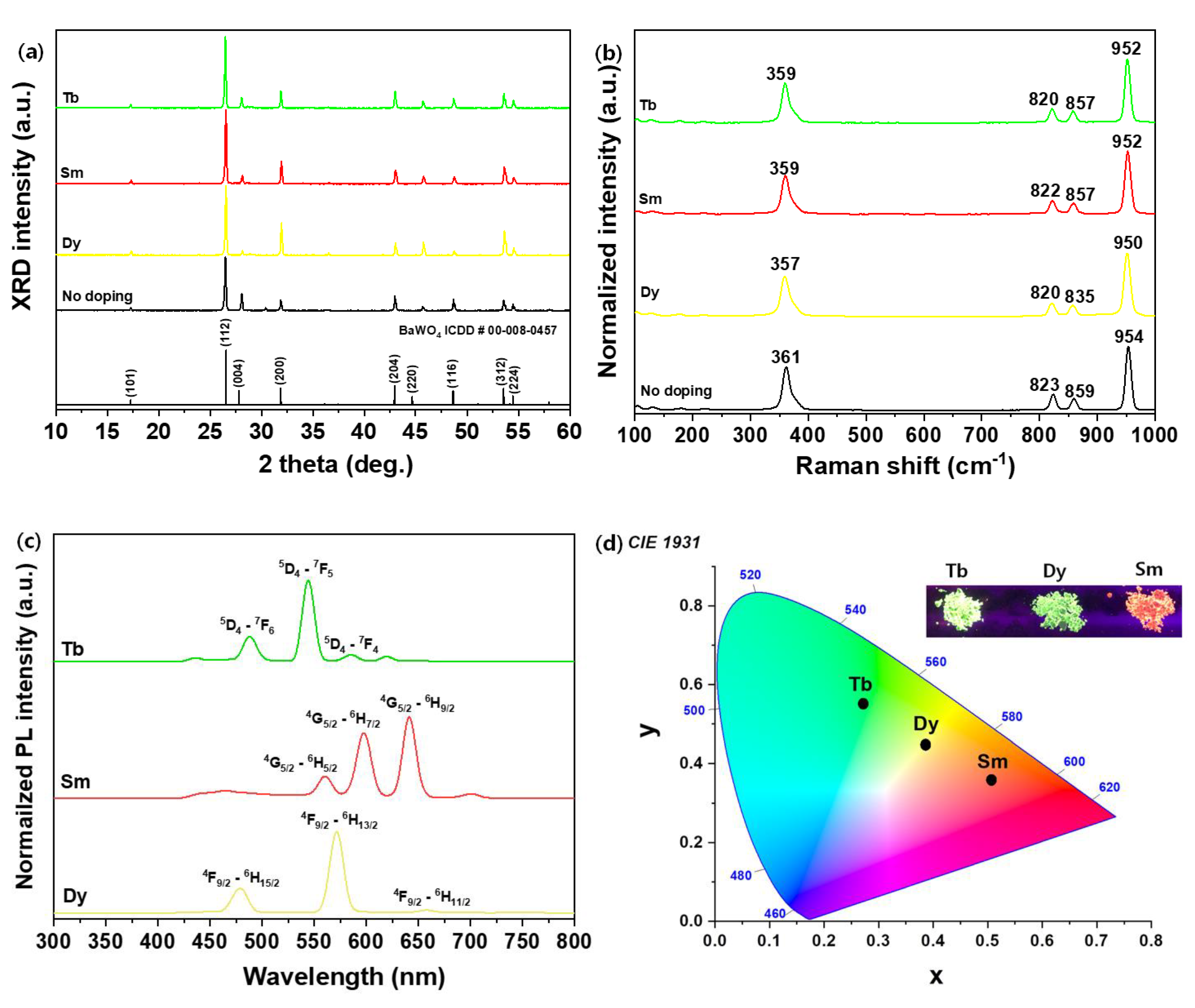 Materials 13 04165 g005 Materials 13 04165 g005