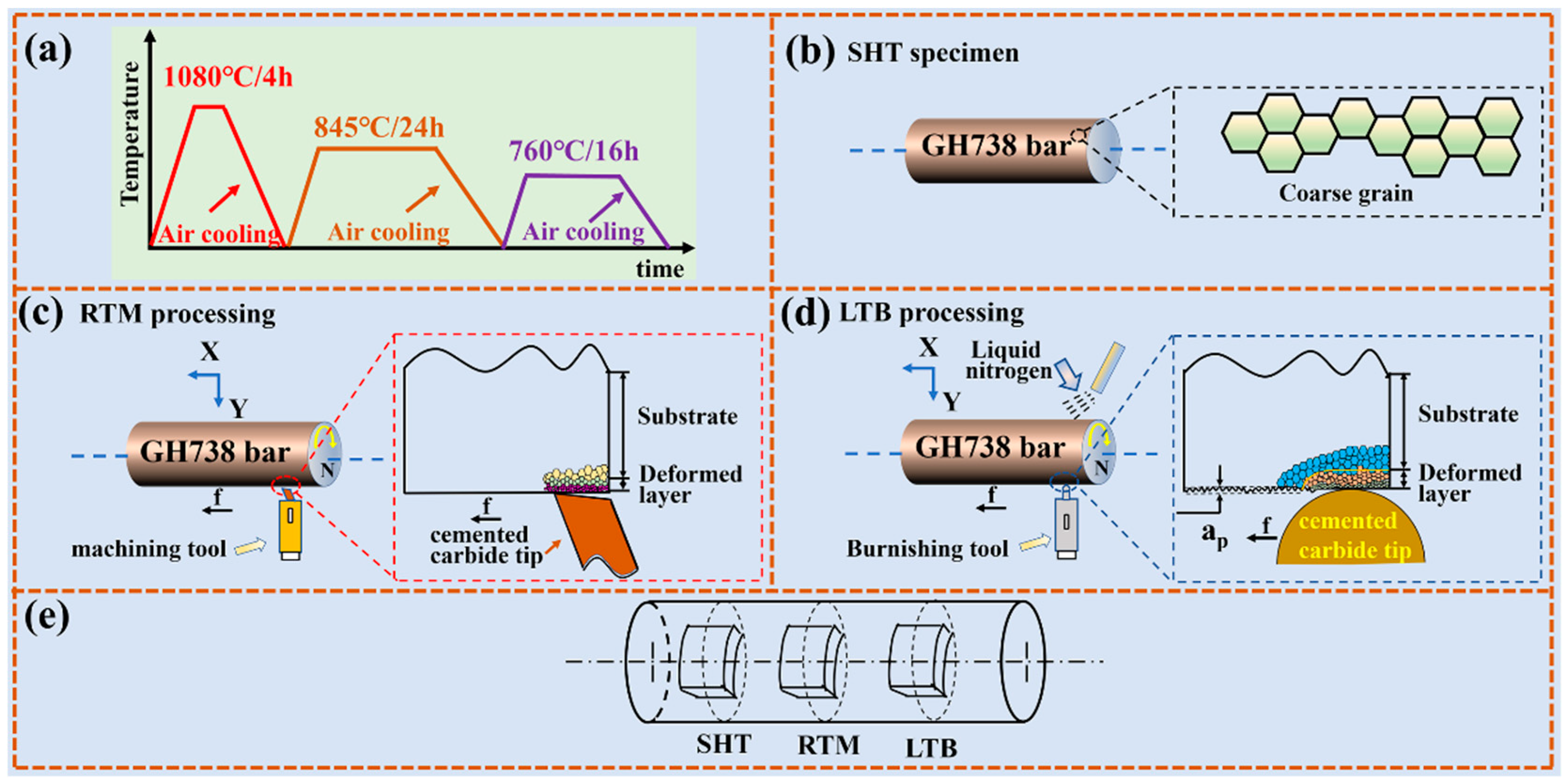 Materials 13 04166 g001 Materials 13 04166 g001