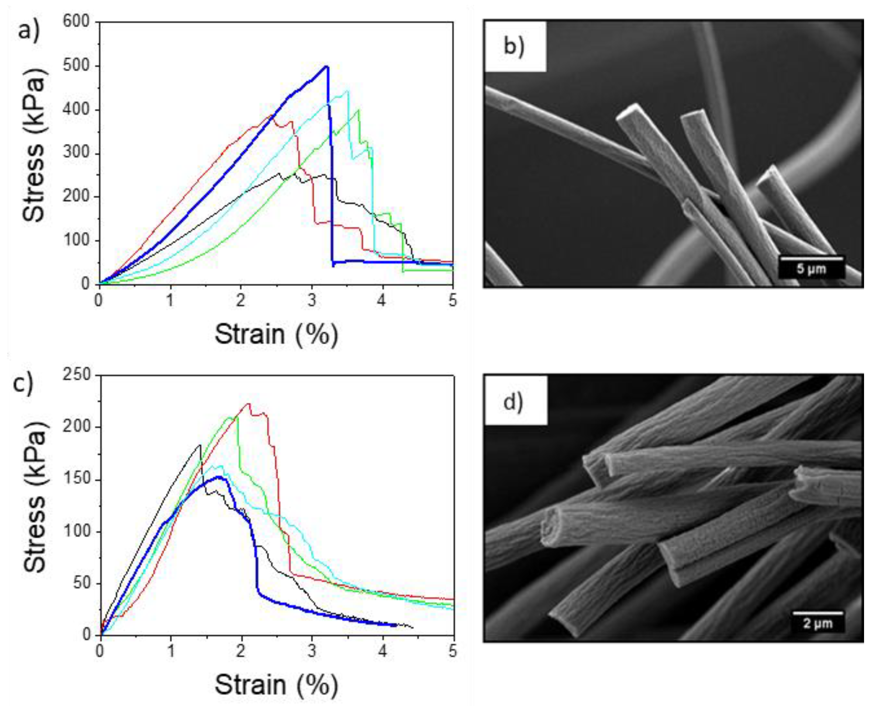 Materials 13 04169 g005 Materials 13 04169 g005