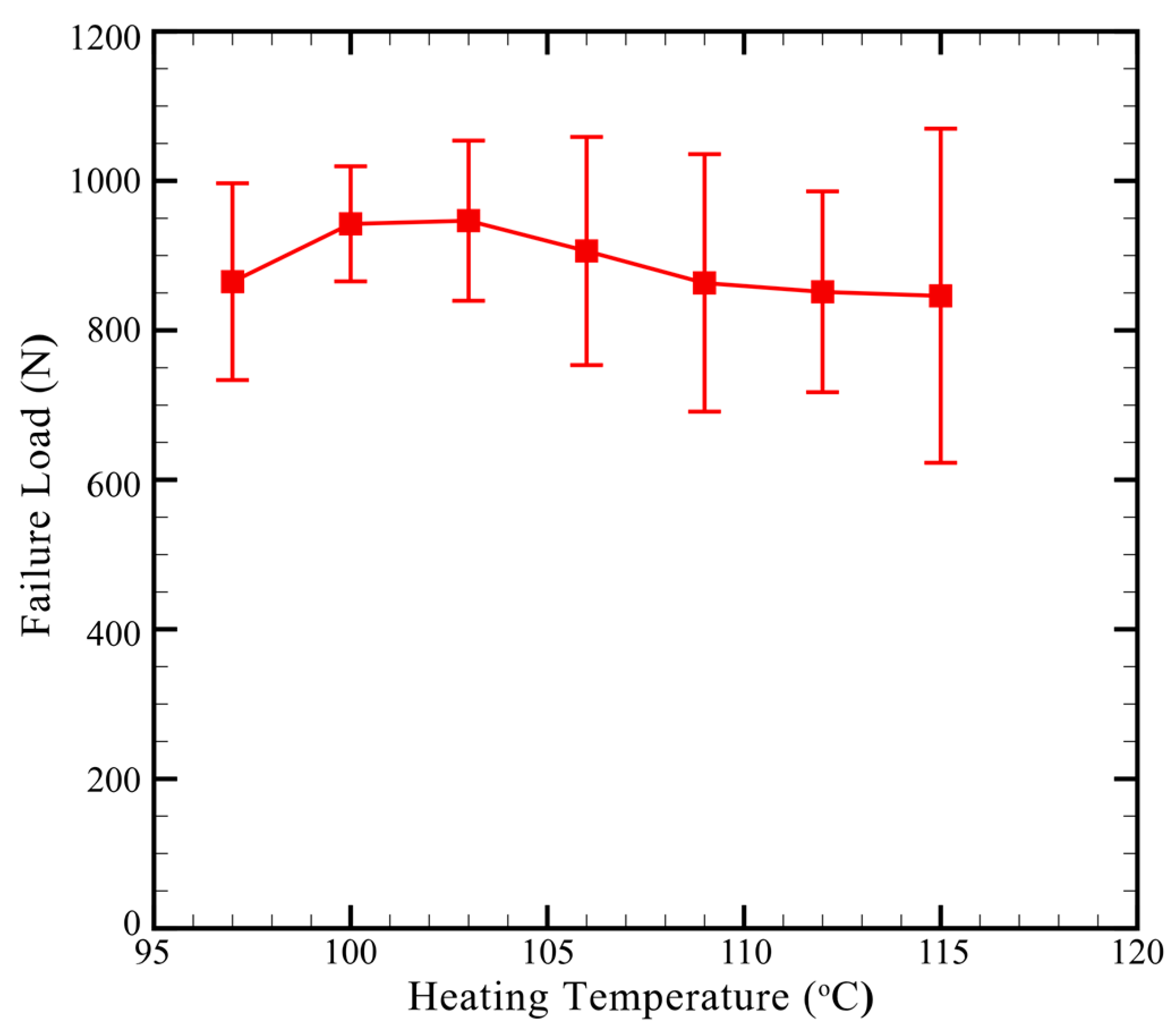 Materials 13 04170 g010