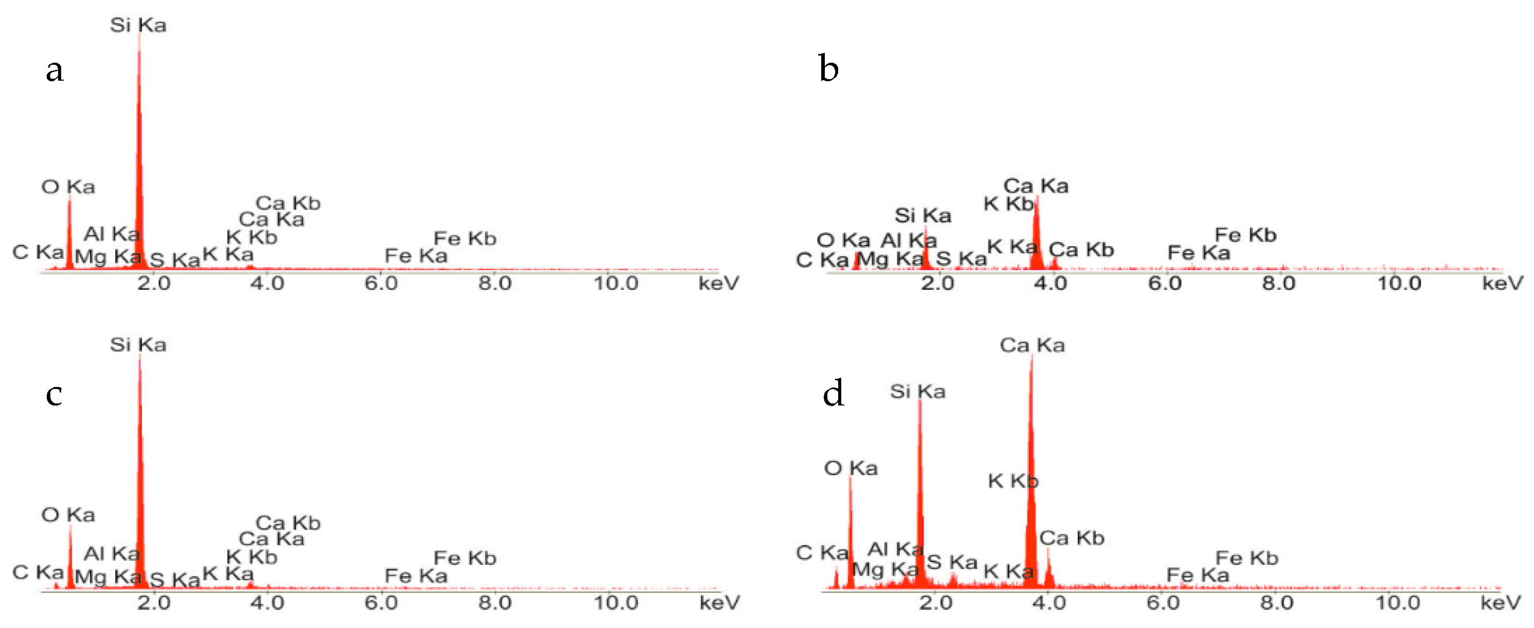 Materials 13 04173 g002 Materials 13 04173 g002
