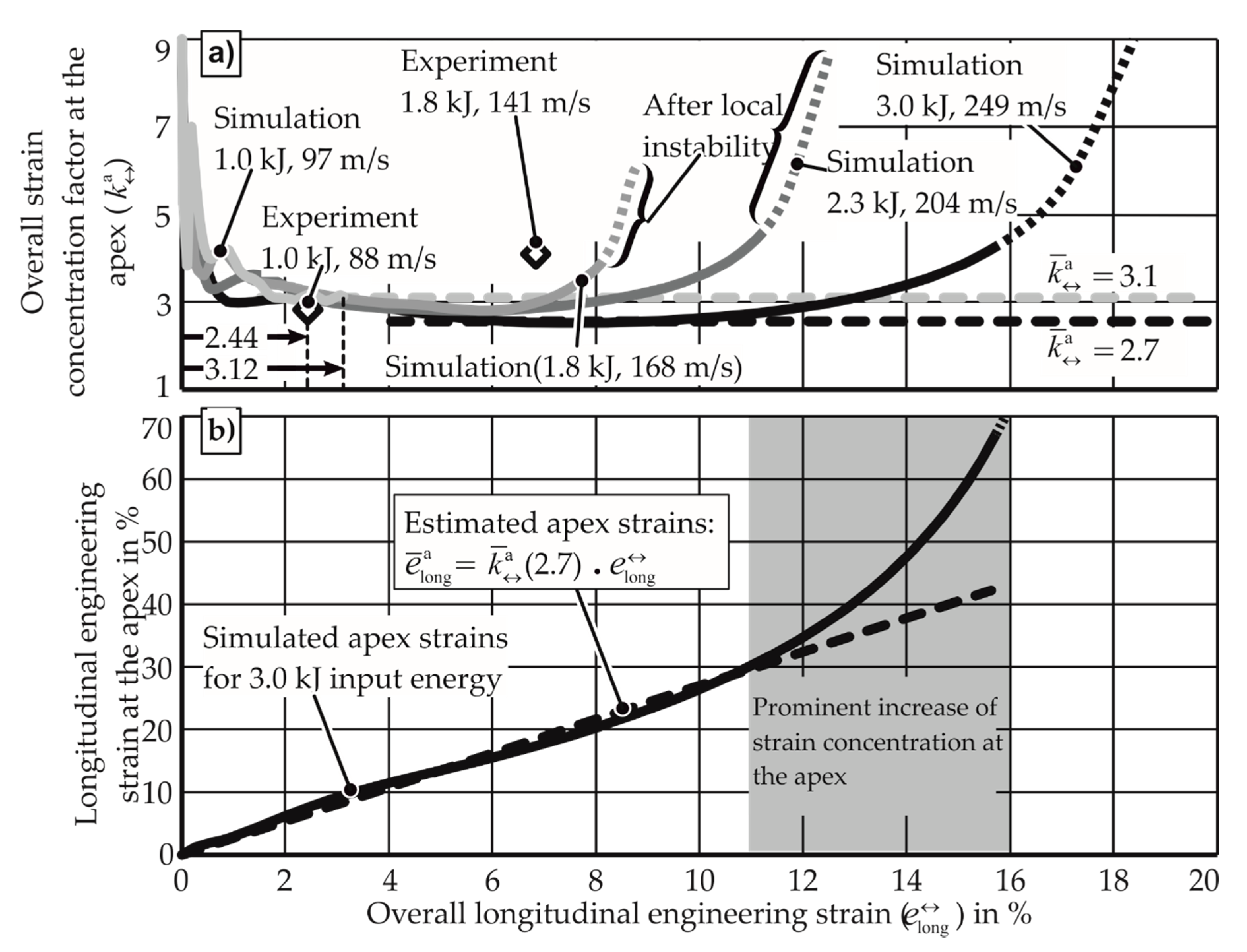 Materials 13 04175 g022 Materials 13 04175 g022