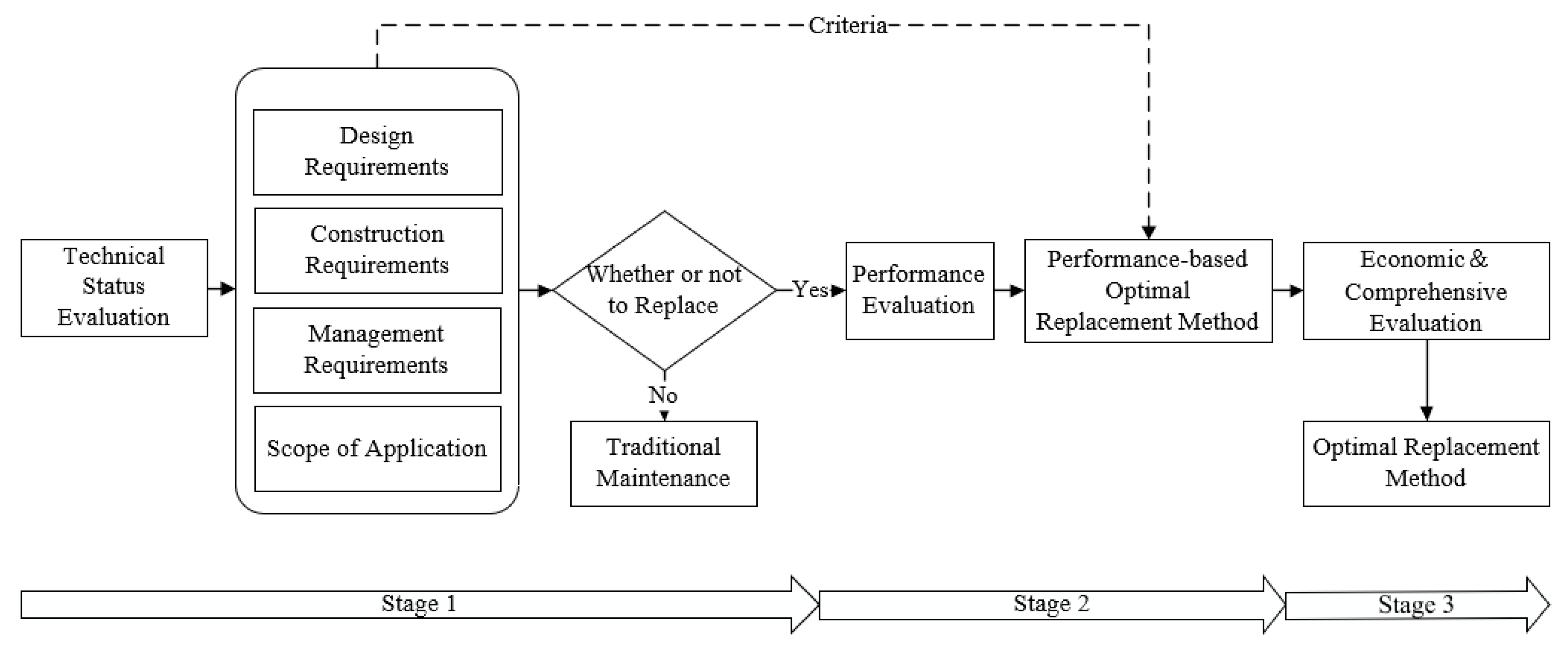Construction and Application of Bridge Expansion and Construction and Application of Bridge Expansion and