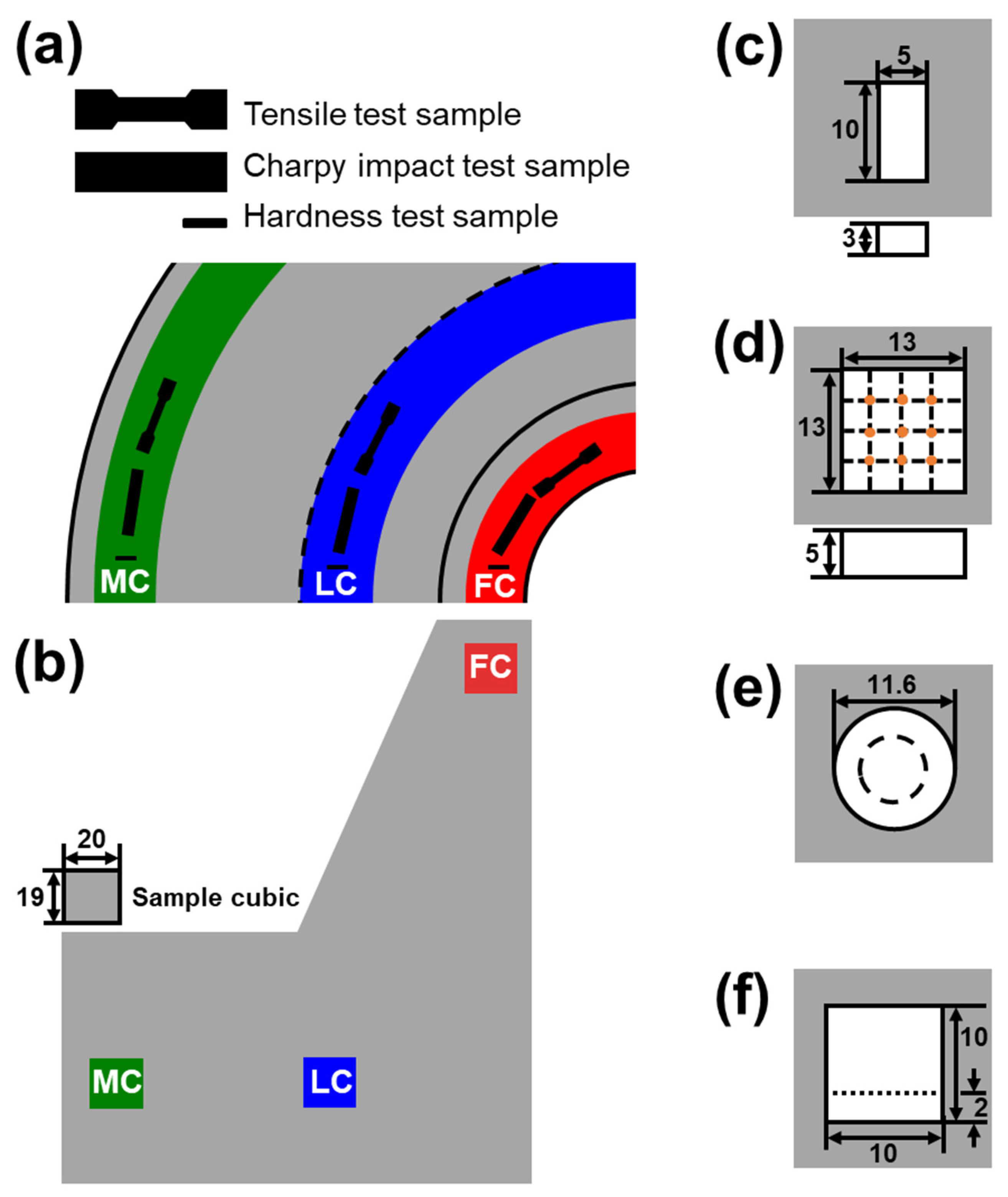 Materials 13 04186 g003 Materials 13 04186 g003
