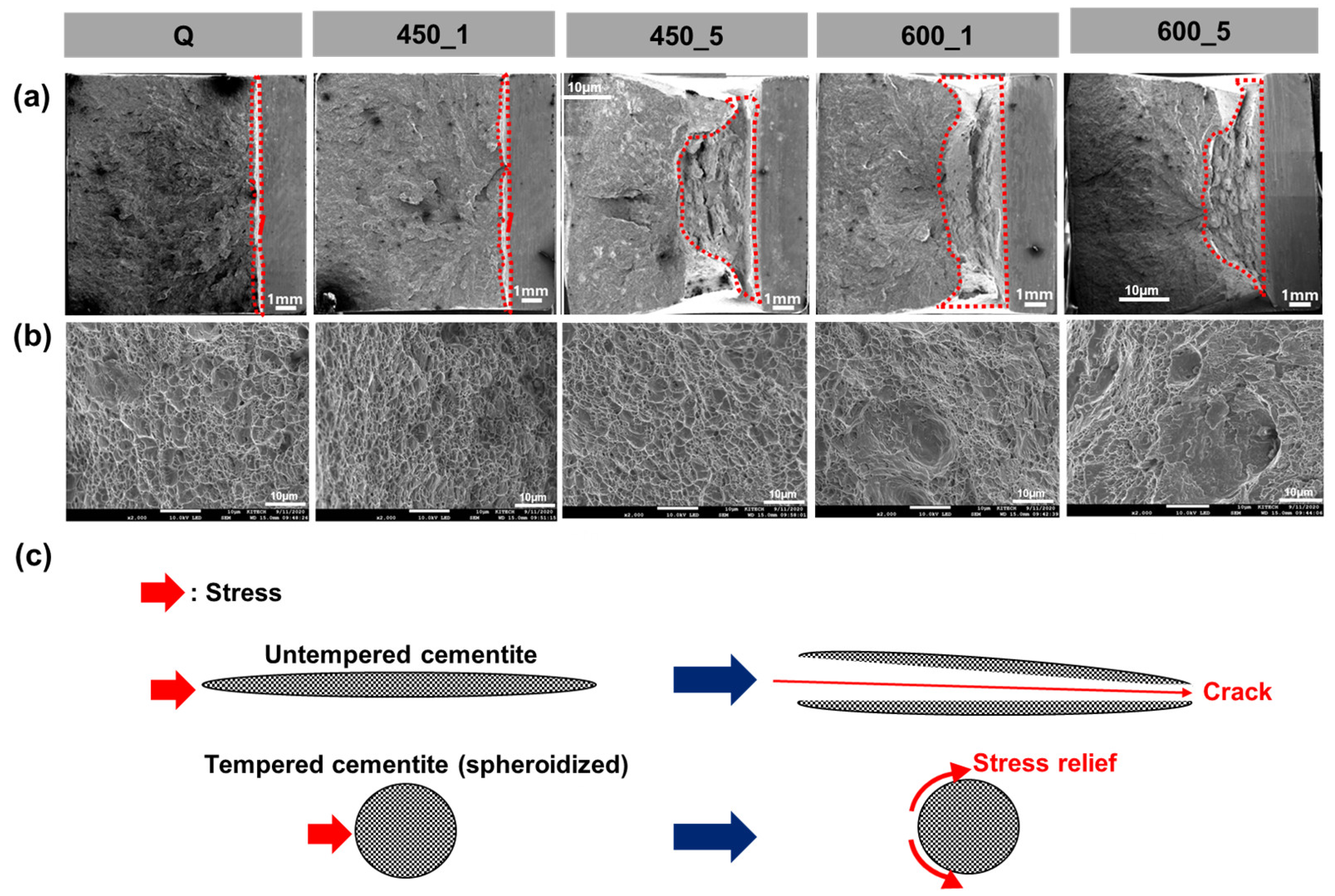Materials 13 04186 g012 Materials 13 04186 g012