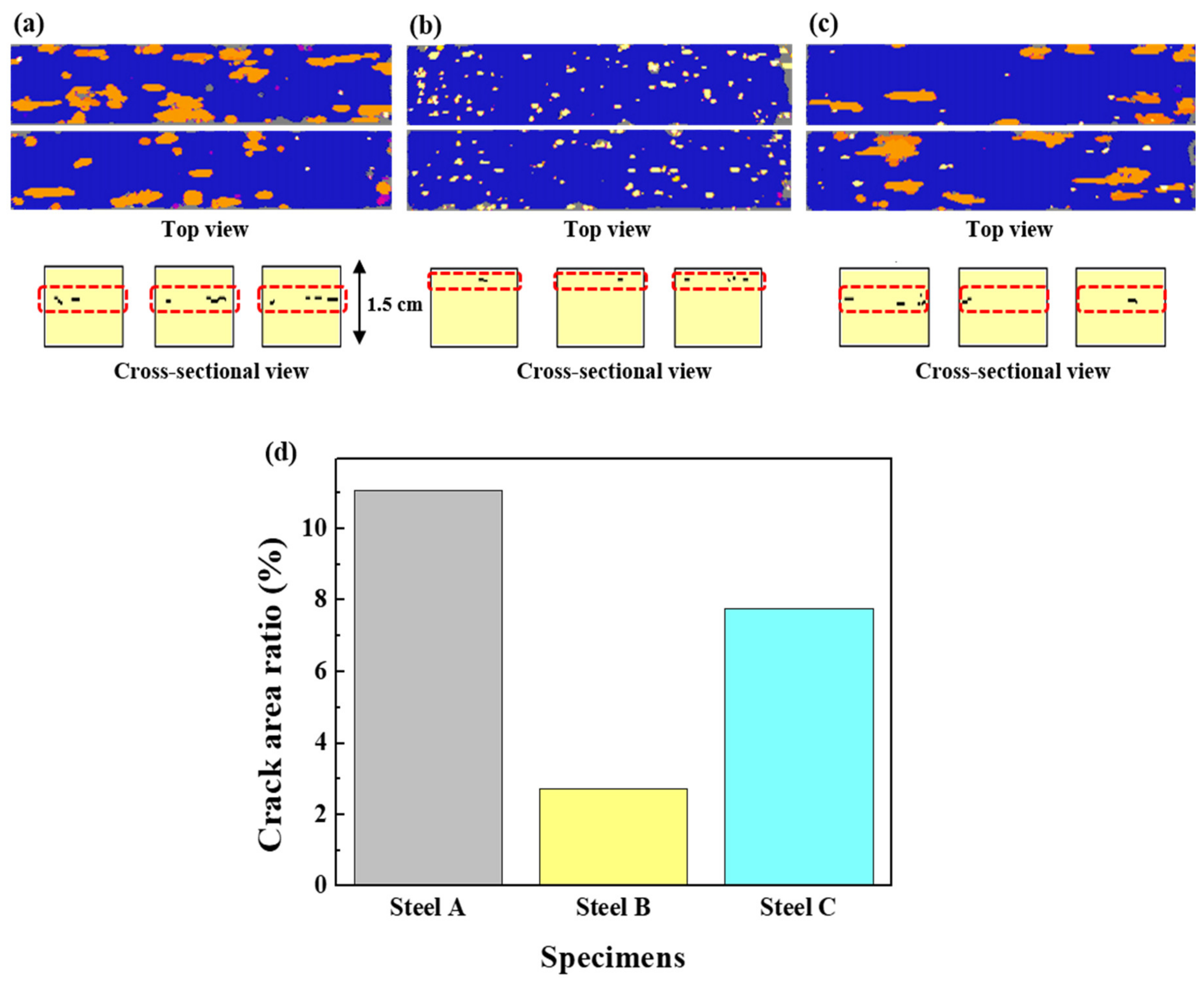 Materials 13 04188 g003