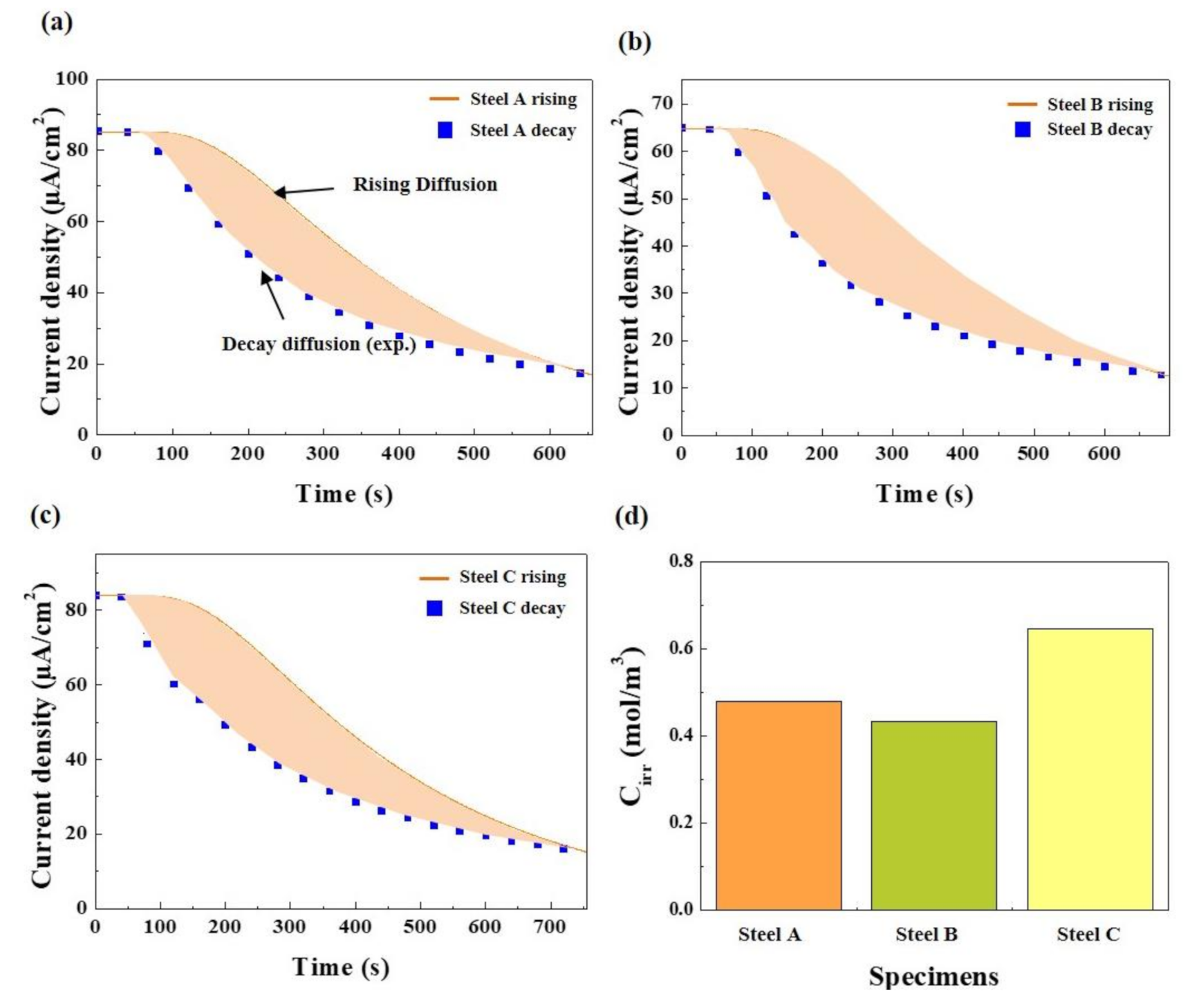 Materials 13 04188 g007