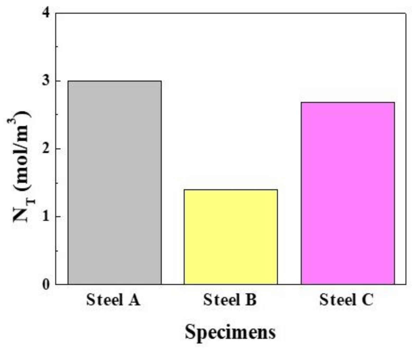 Materials 13 04188 g009