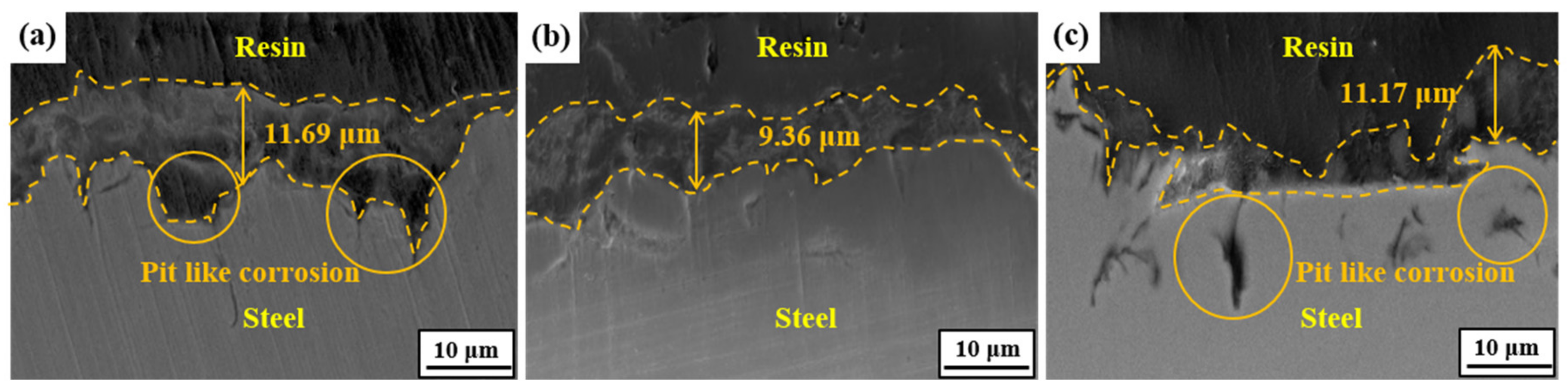 Materials 13 04188 g012