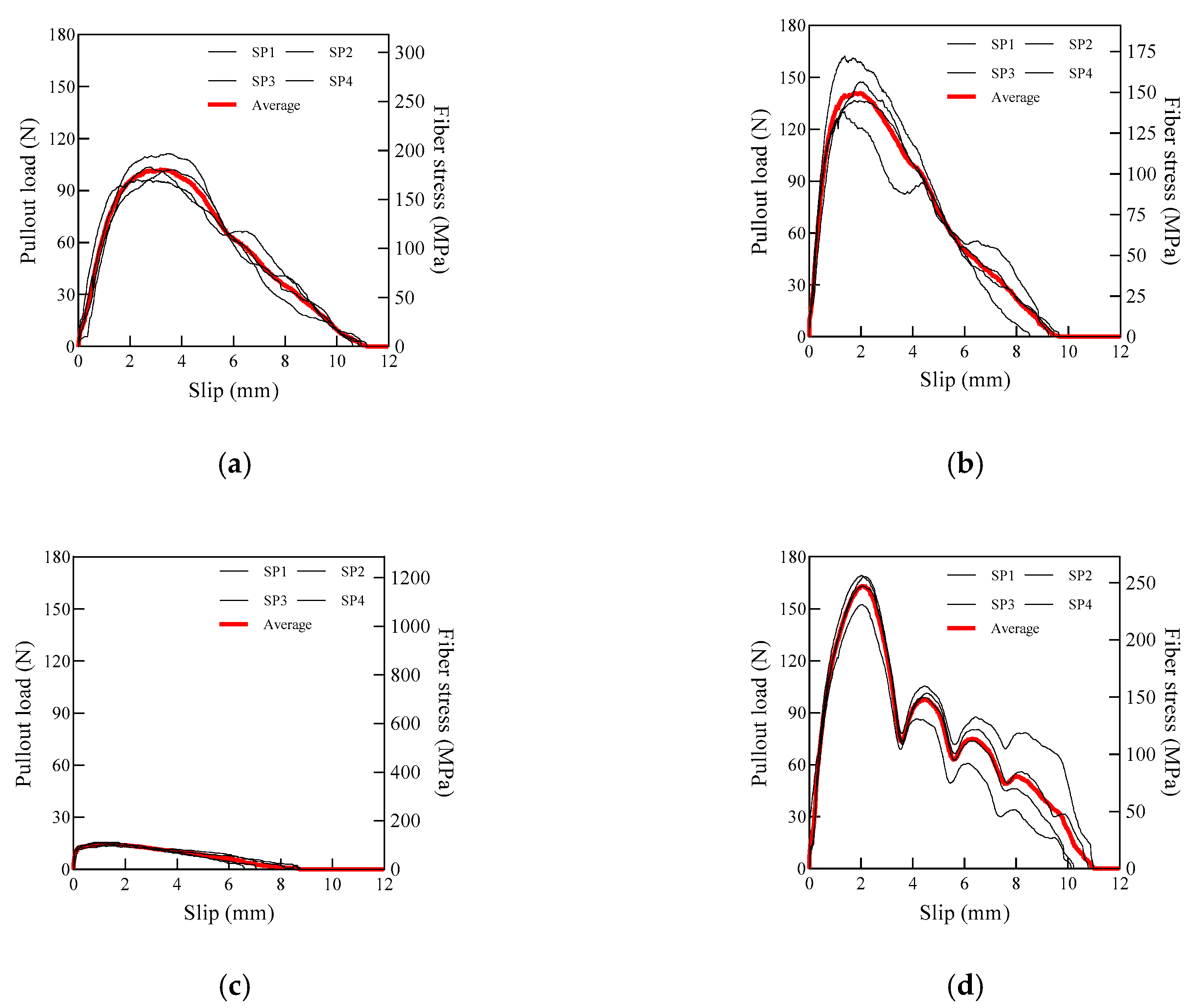 Materials 13 04195 g005 Materials 13 04195 g005