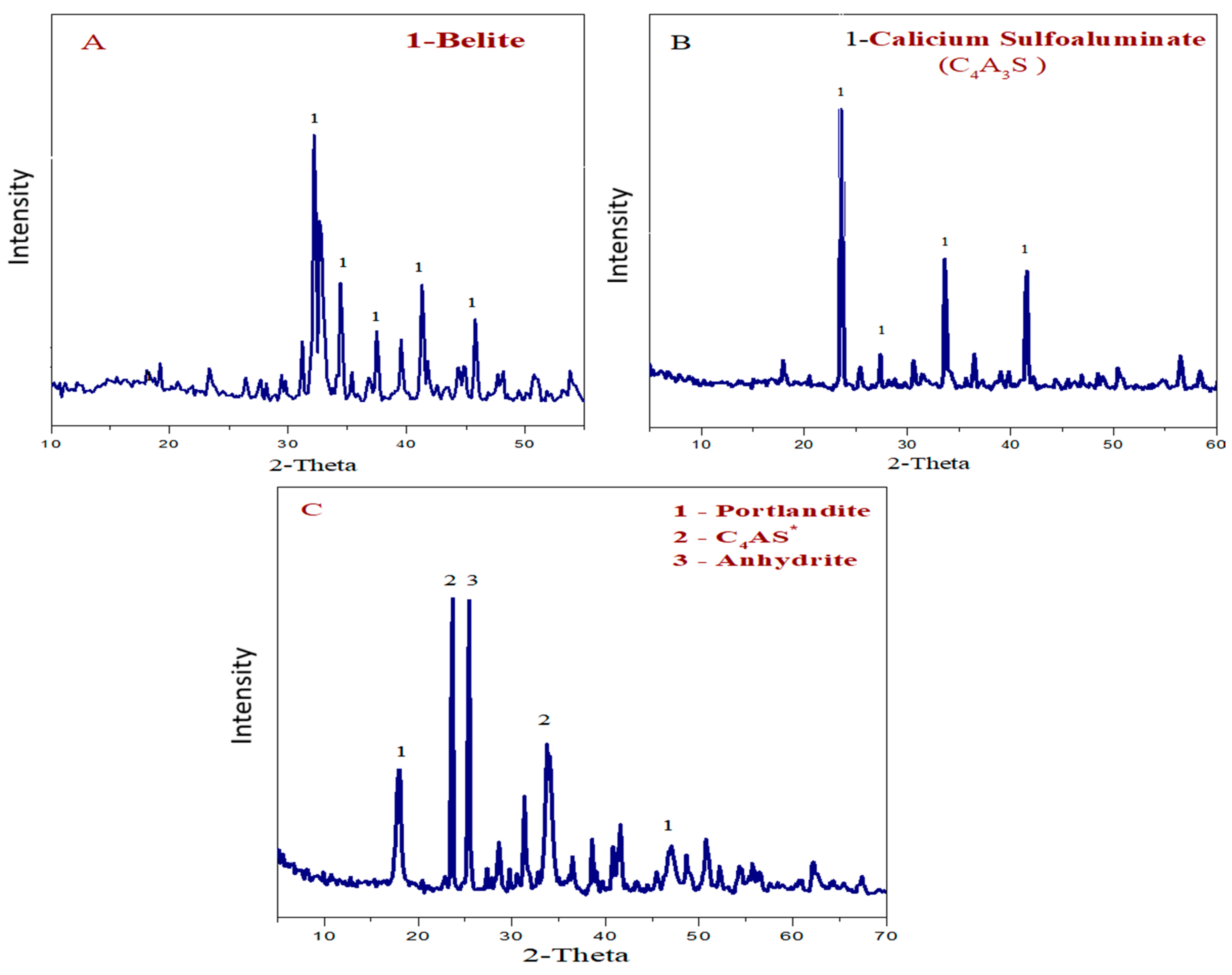 Materials 13 04197 g003