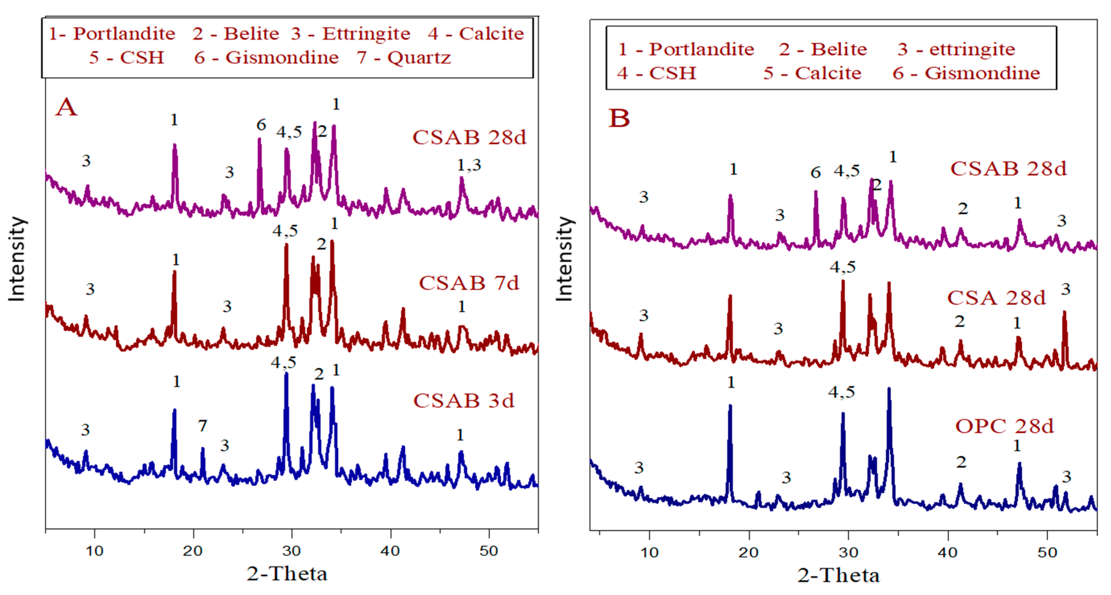 Materials 13 04197 g004