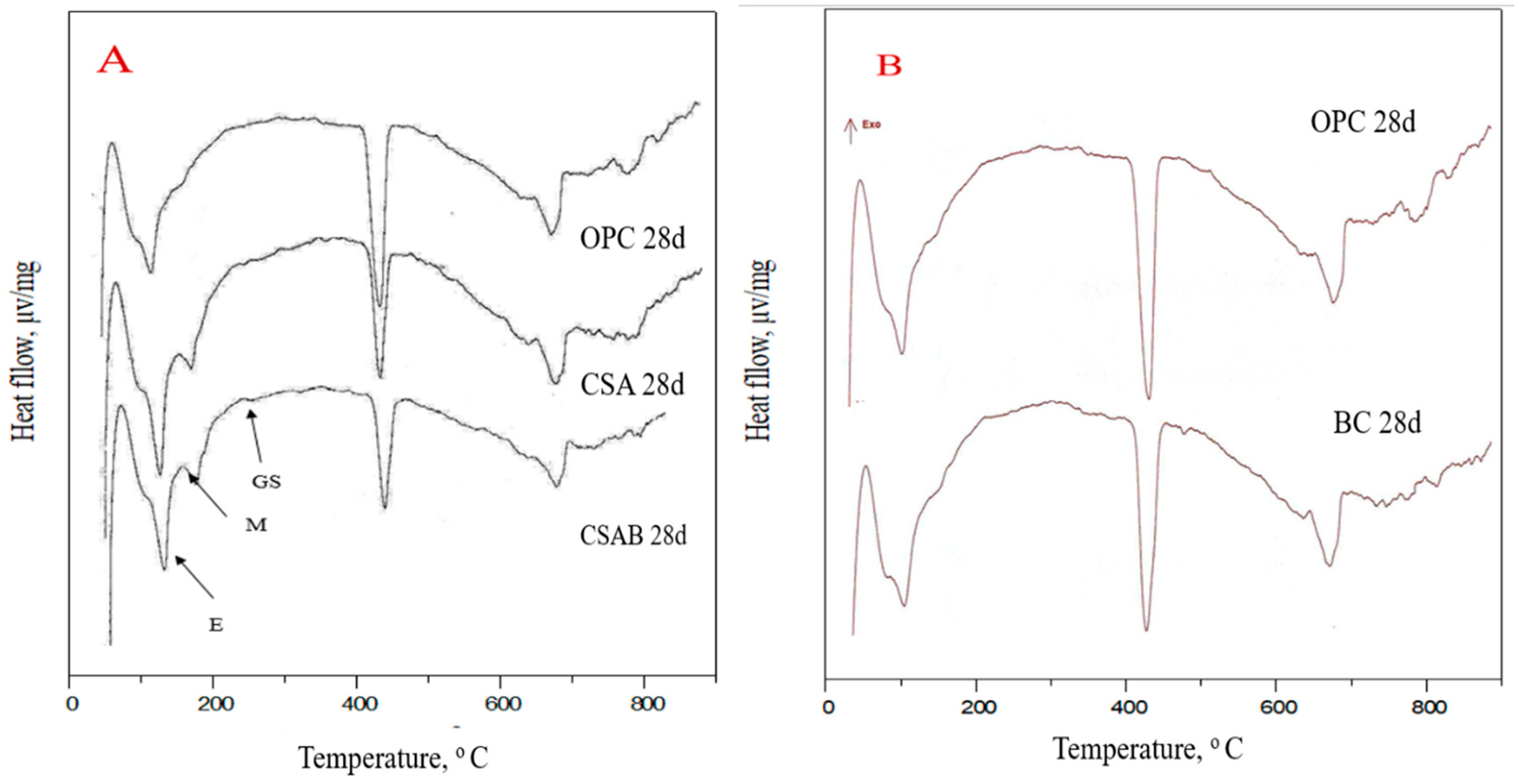 Materials 13 04197 g006