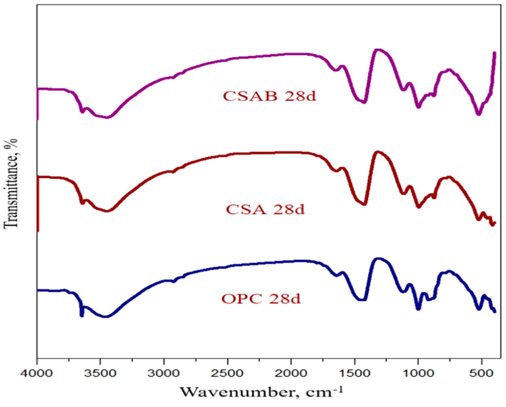 Materials 13 04197 g007