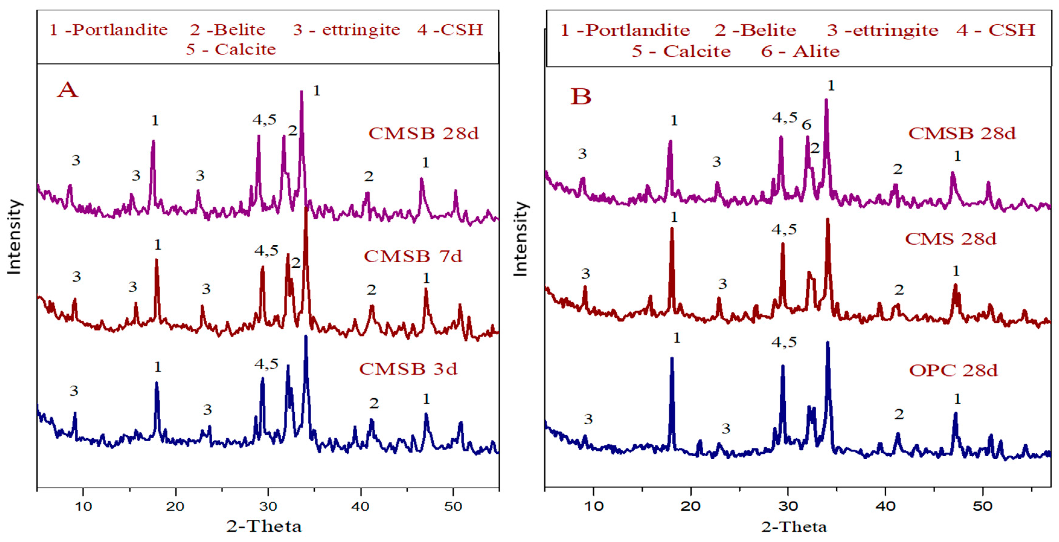 Materials 13 04197 g010
