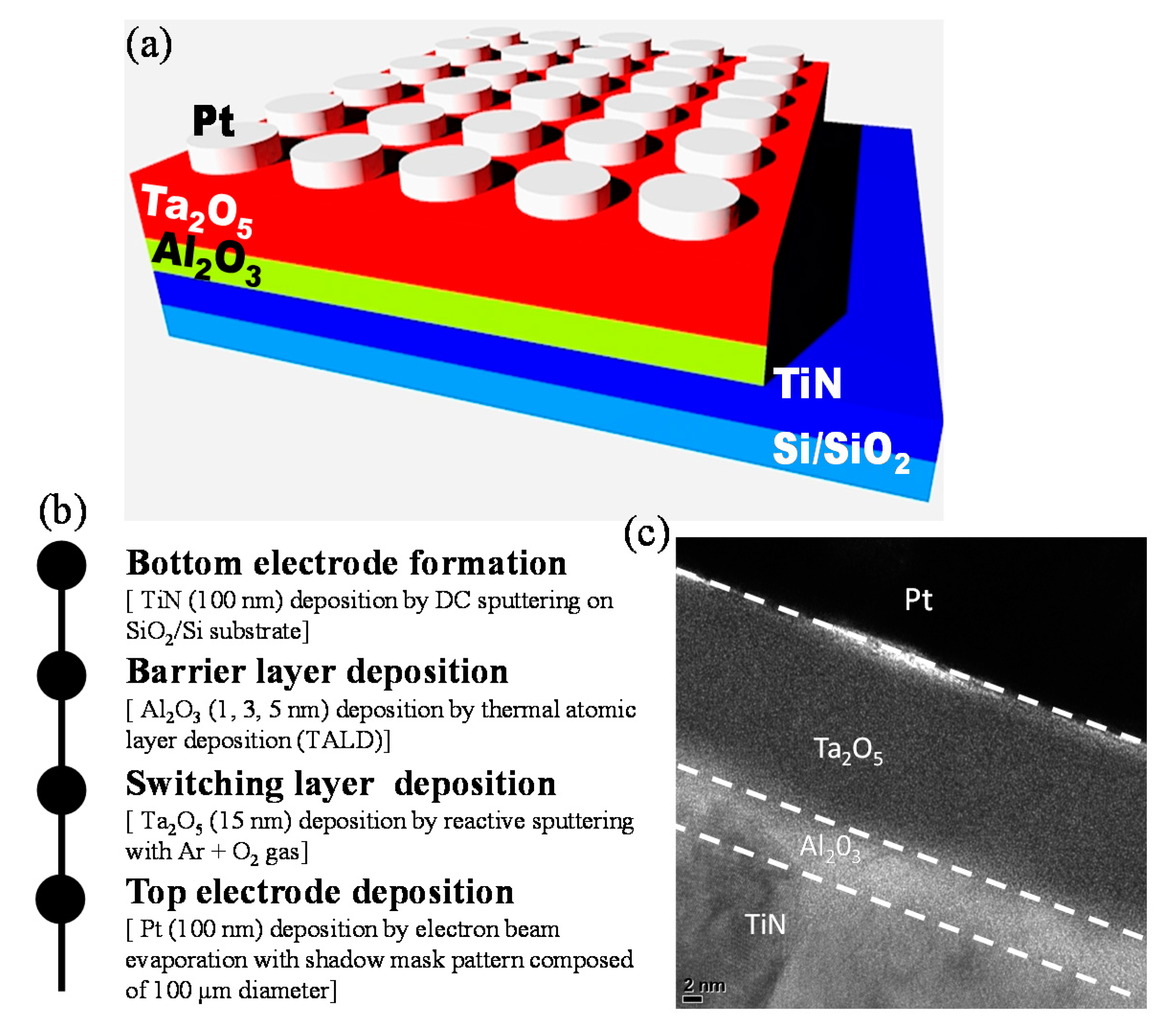 Materials 13 04201 g001 Materials 13 04201 g001