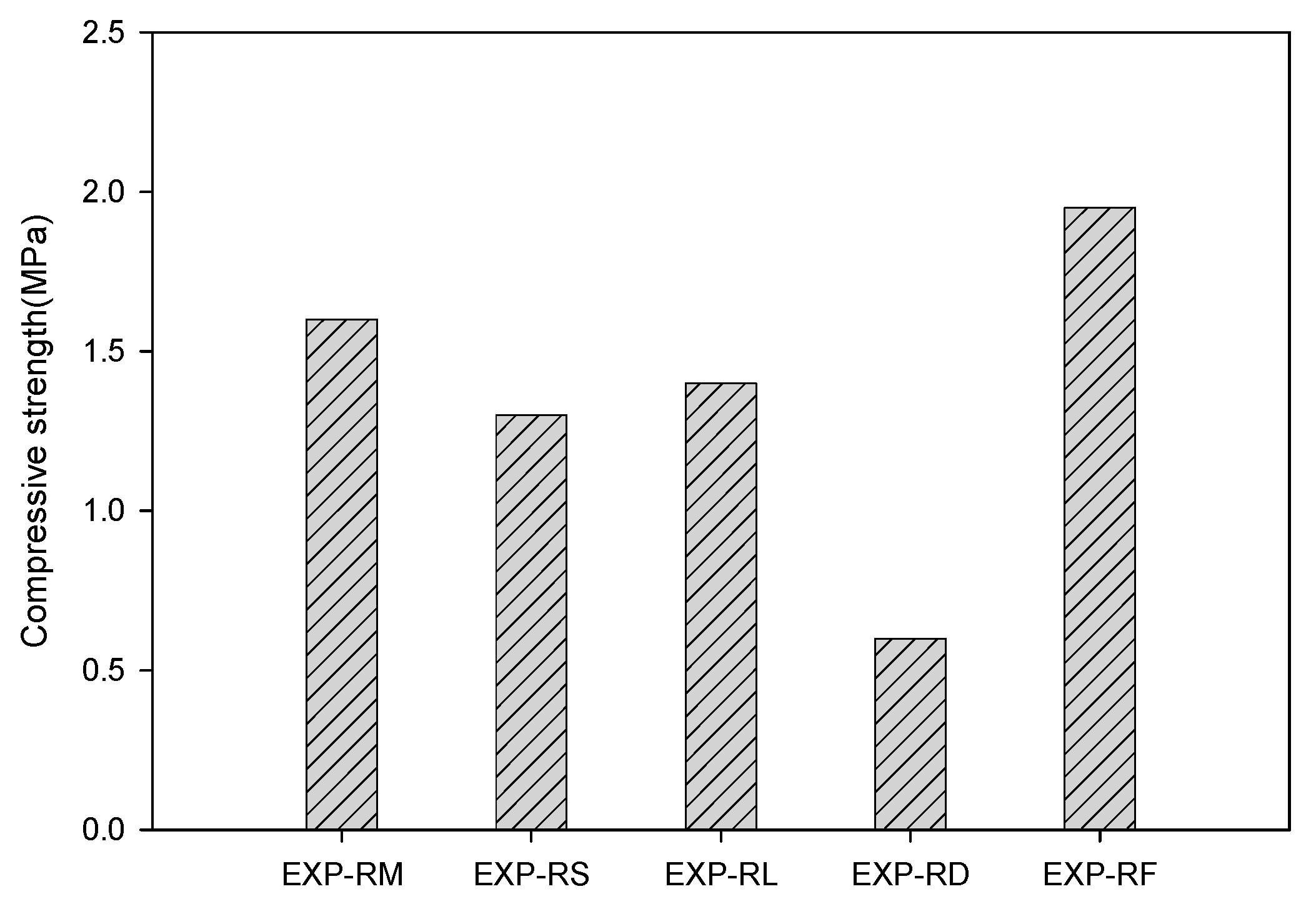Materials 13 04204 g006 Materials 13 04204 g006