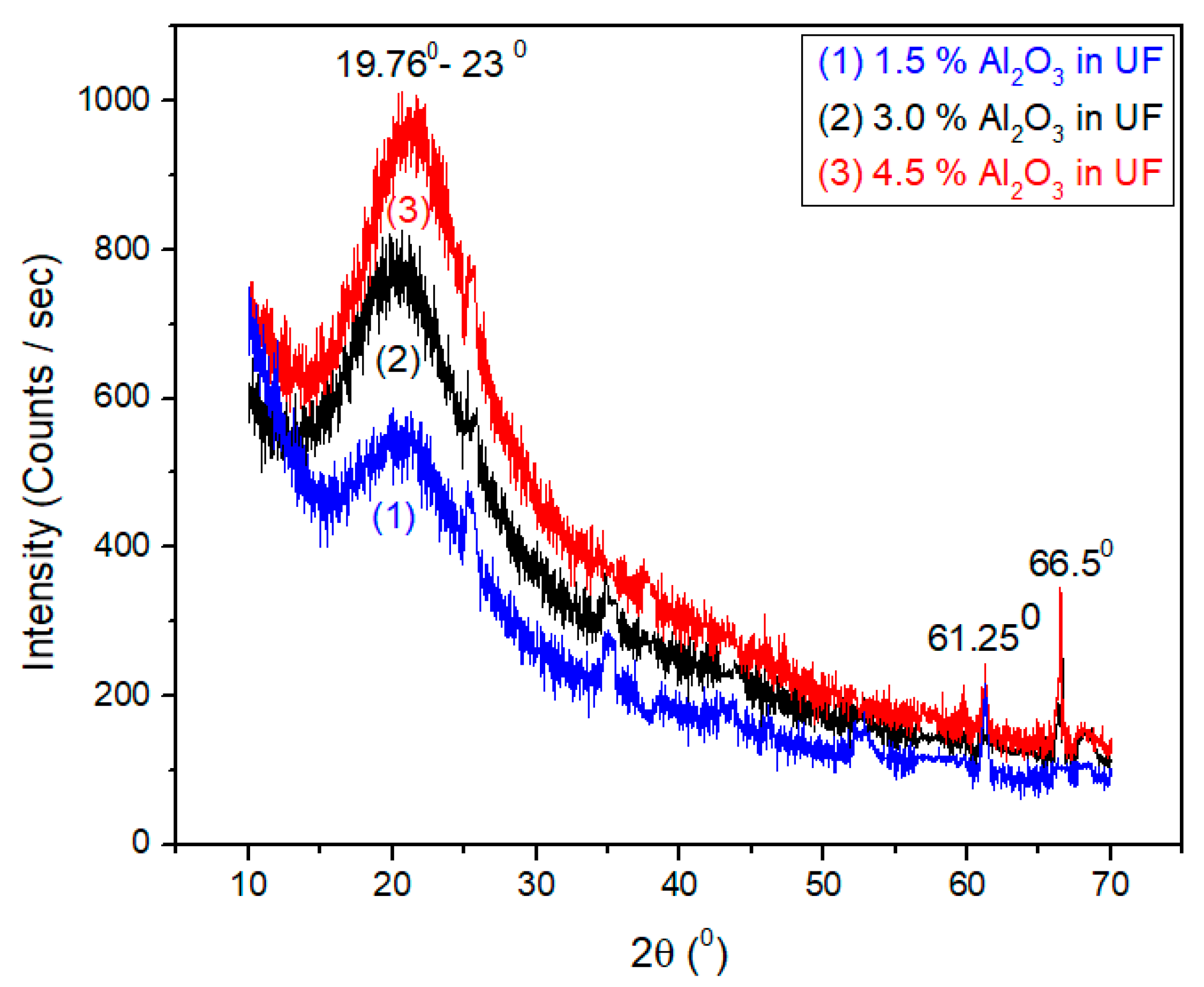 Materials 13 04207 g008
