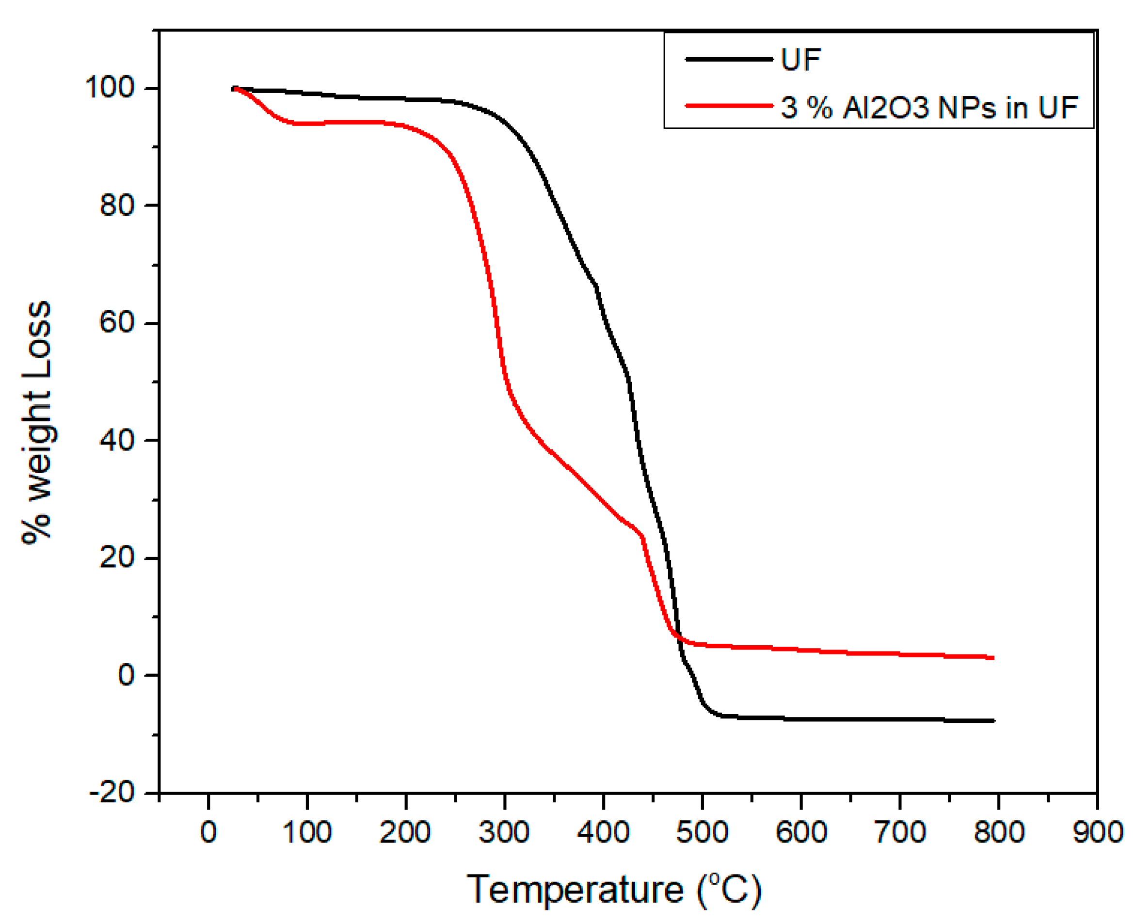 Materials 13 04207 g010