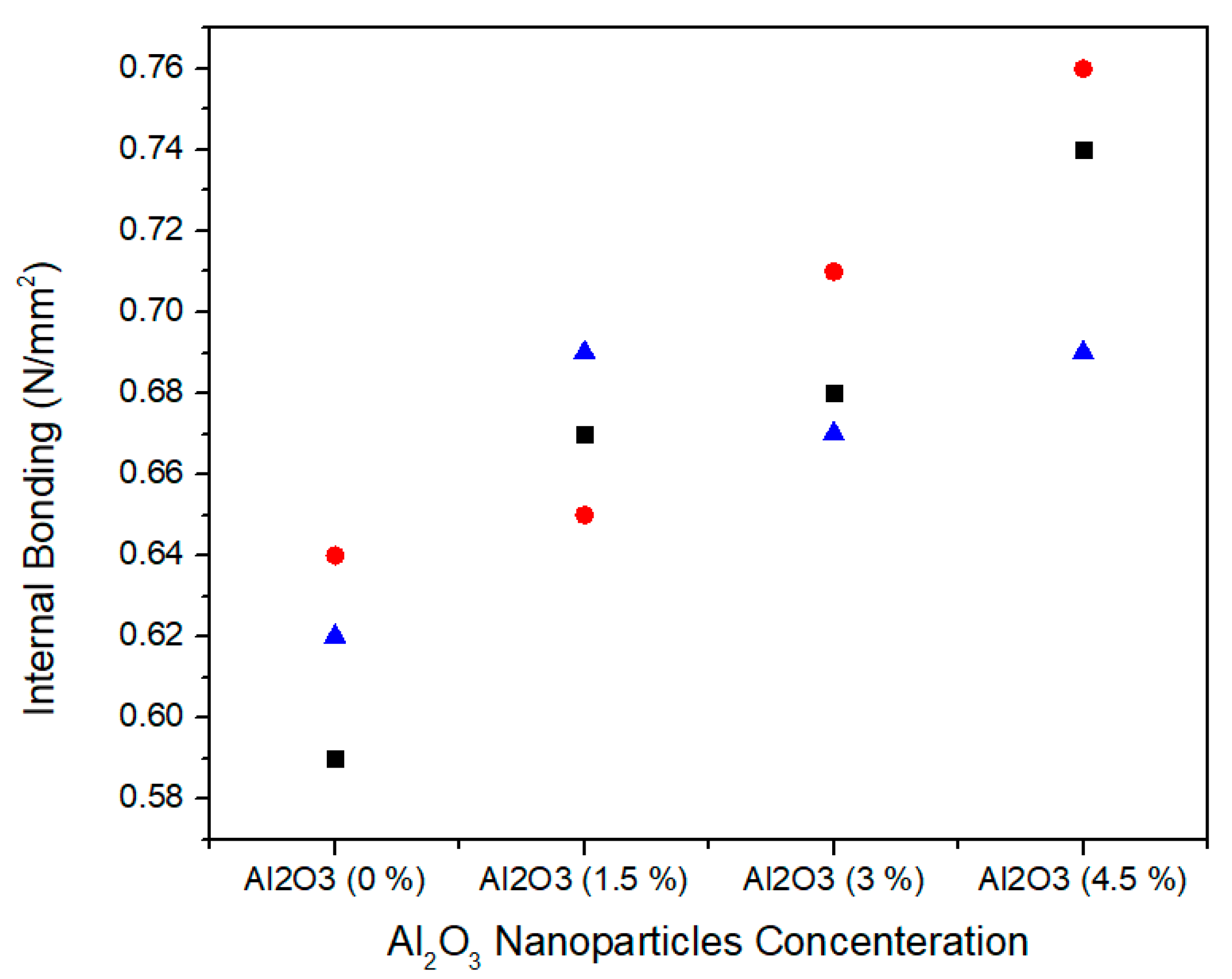 Materials 13 04207 g012