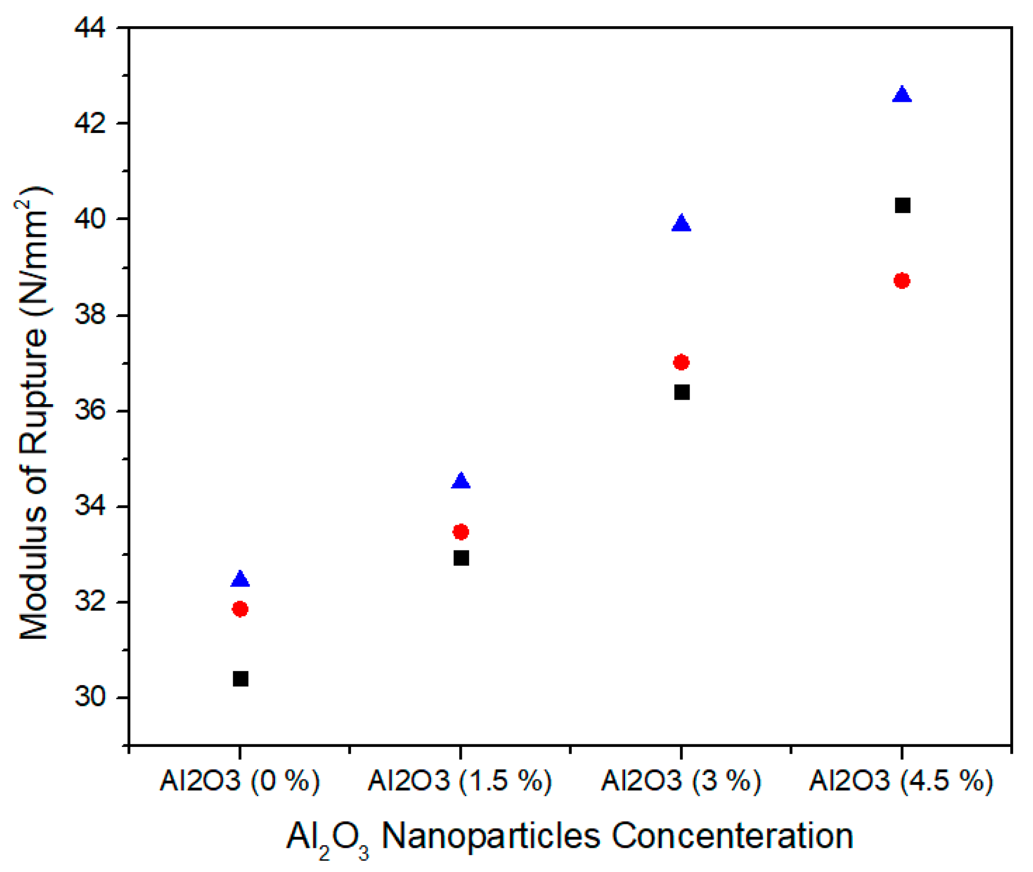 Materials 13 04207 g014