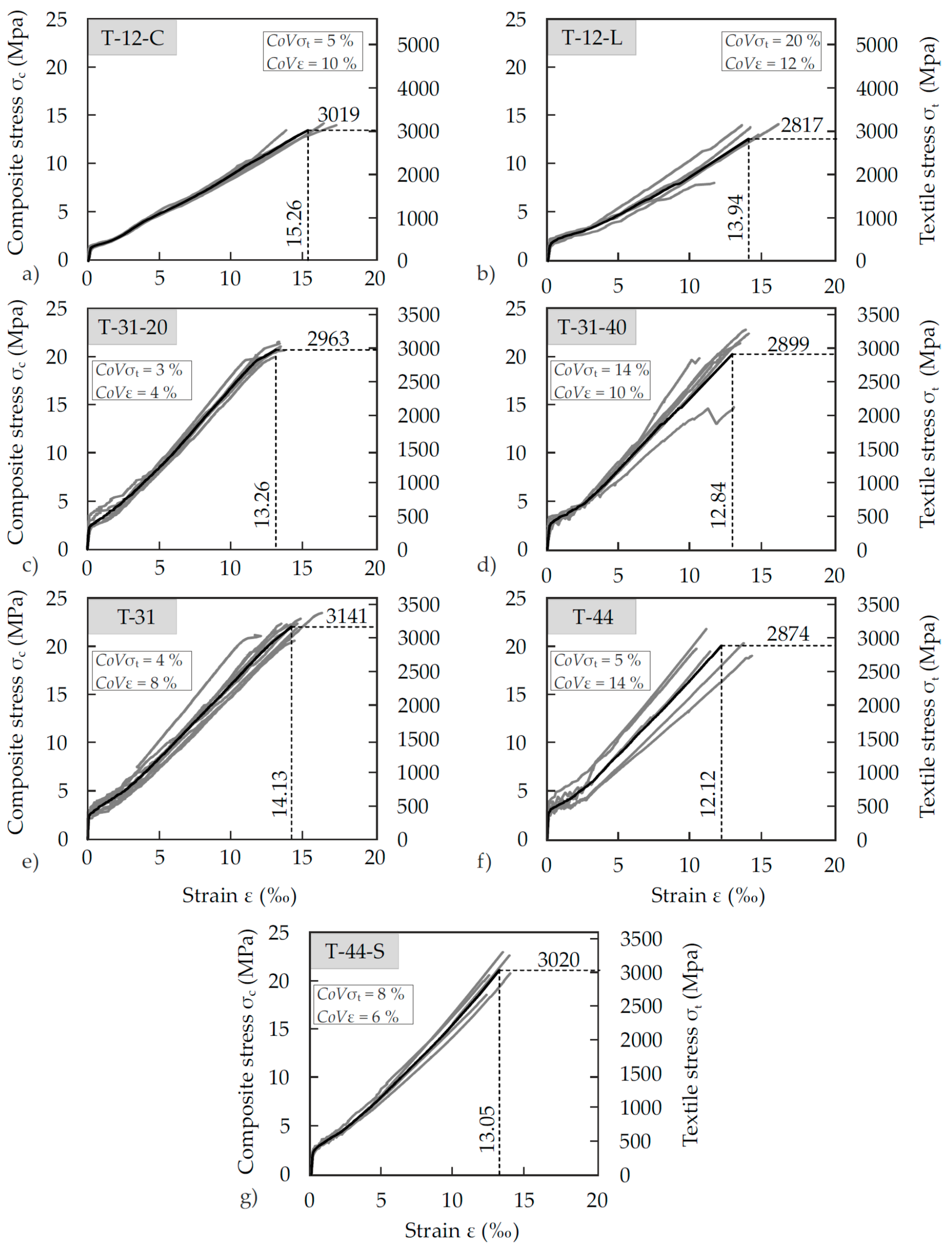 Materials 13 04210 g007 Materials 13 04210 g007