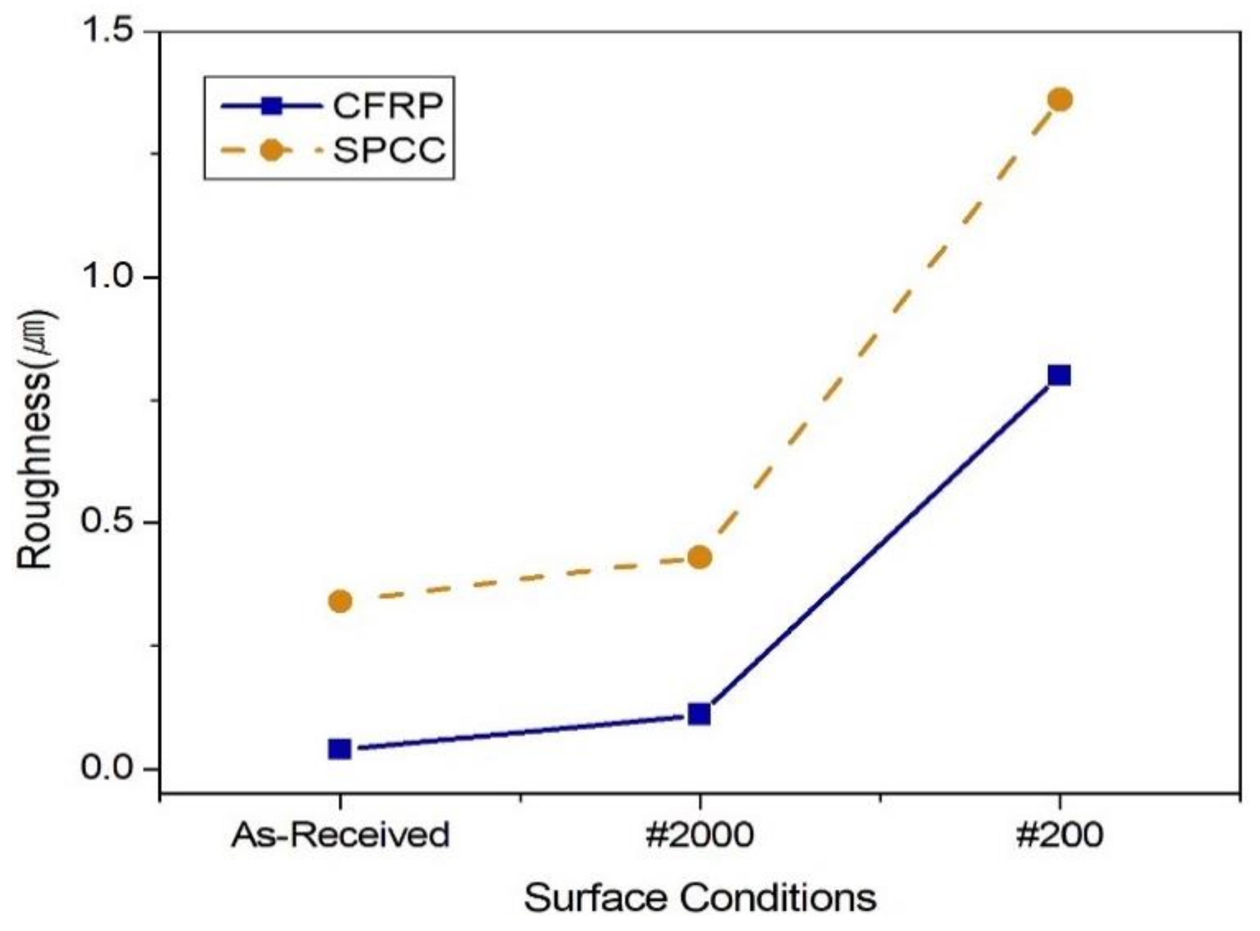 Materials 13 04211 g001