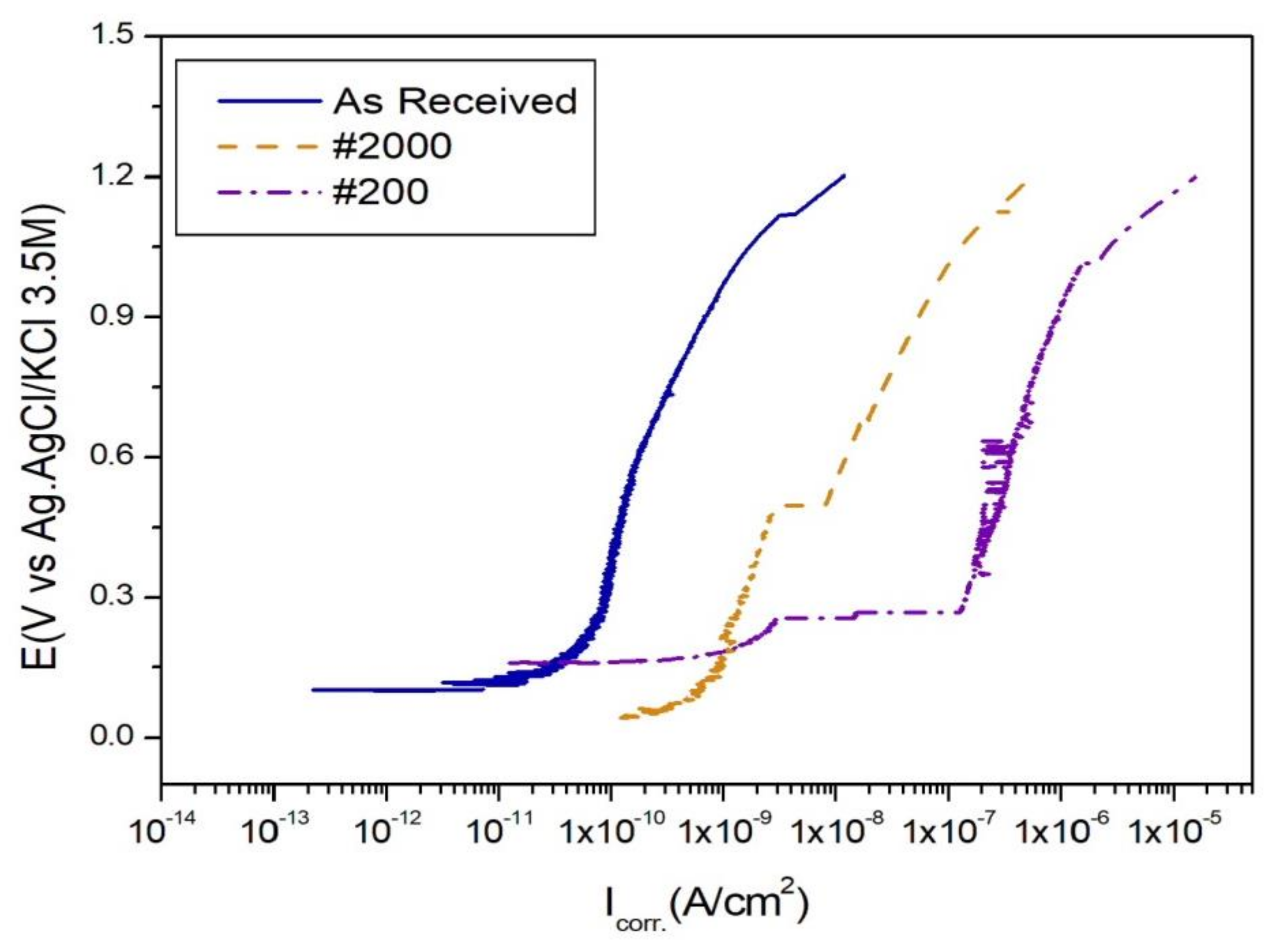 Materials 13 04211 g002