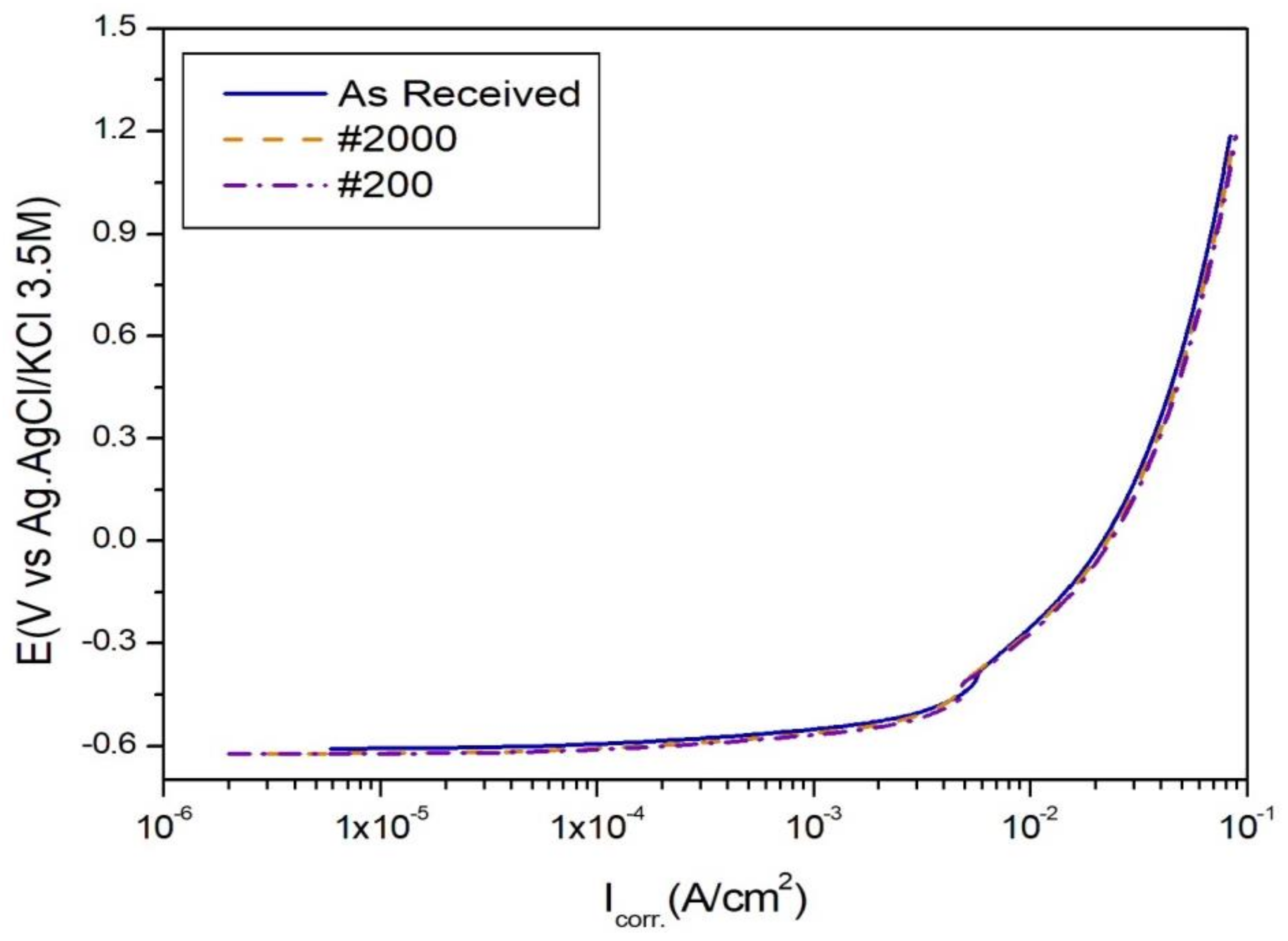 Materials 13 04211 g003
