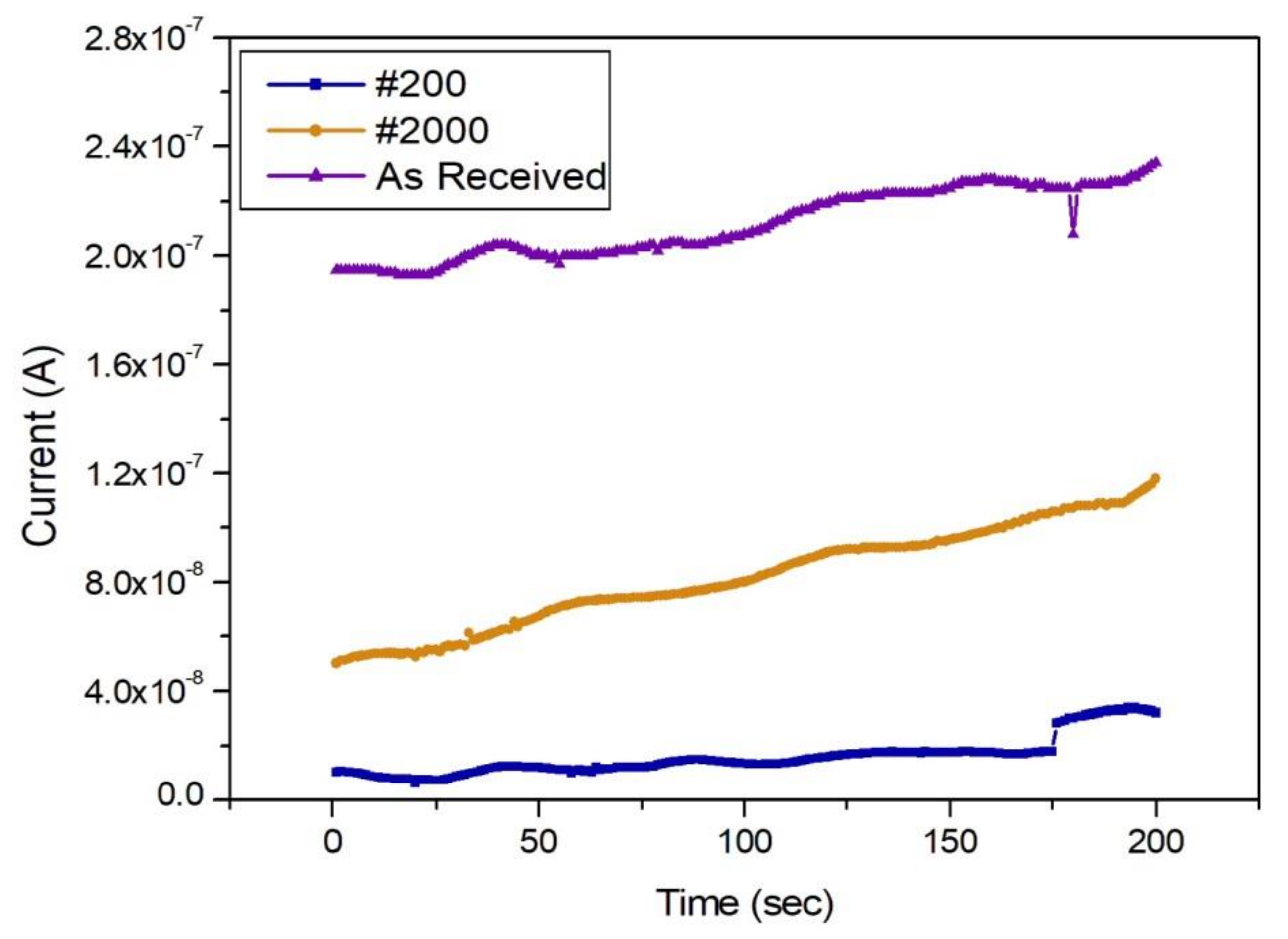 Materials 13 04211 g005