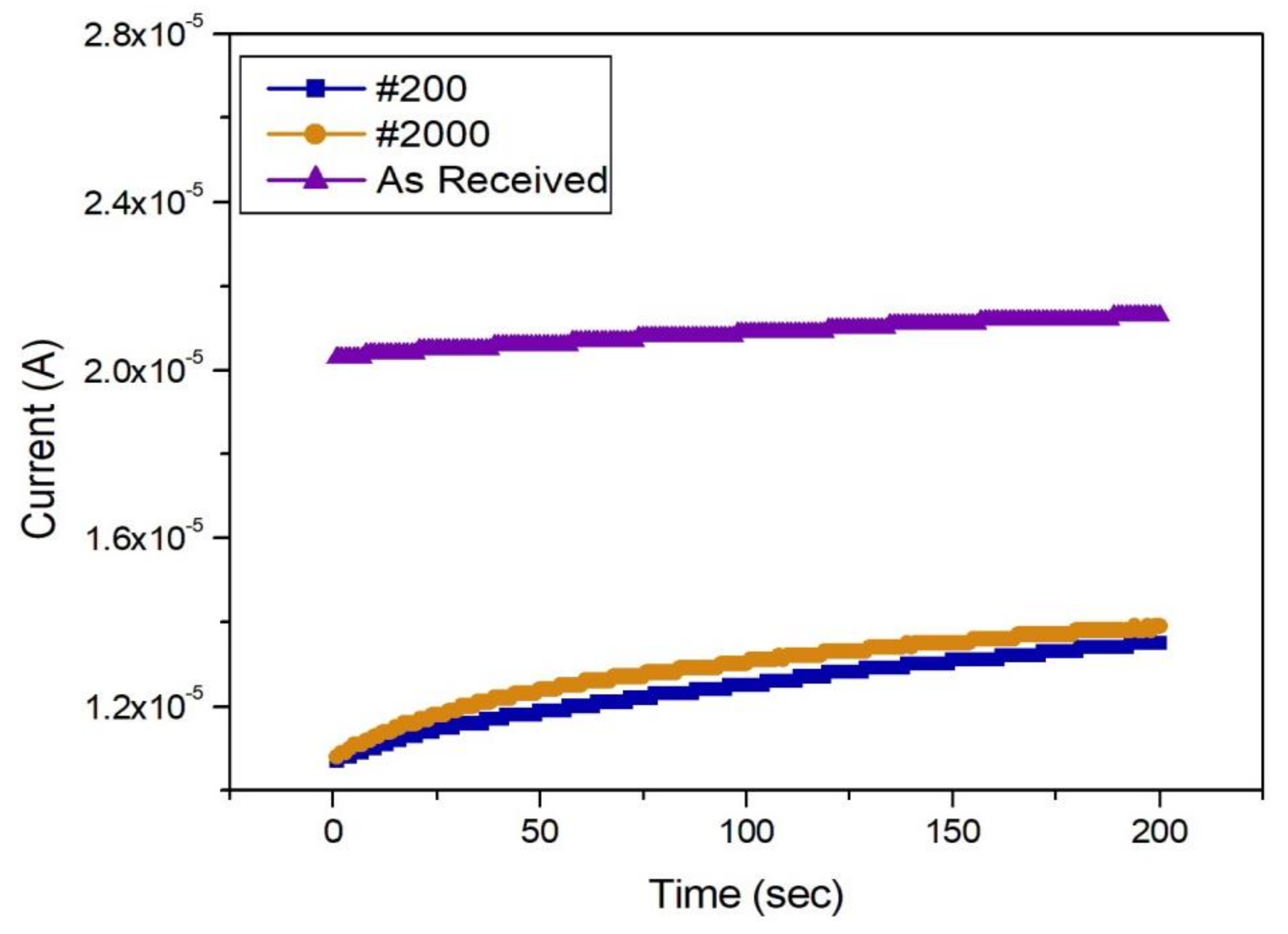 Materials 13 04211 g006