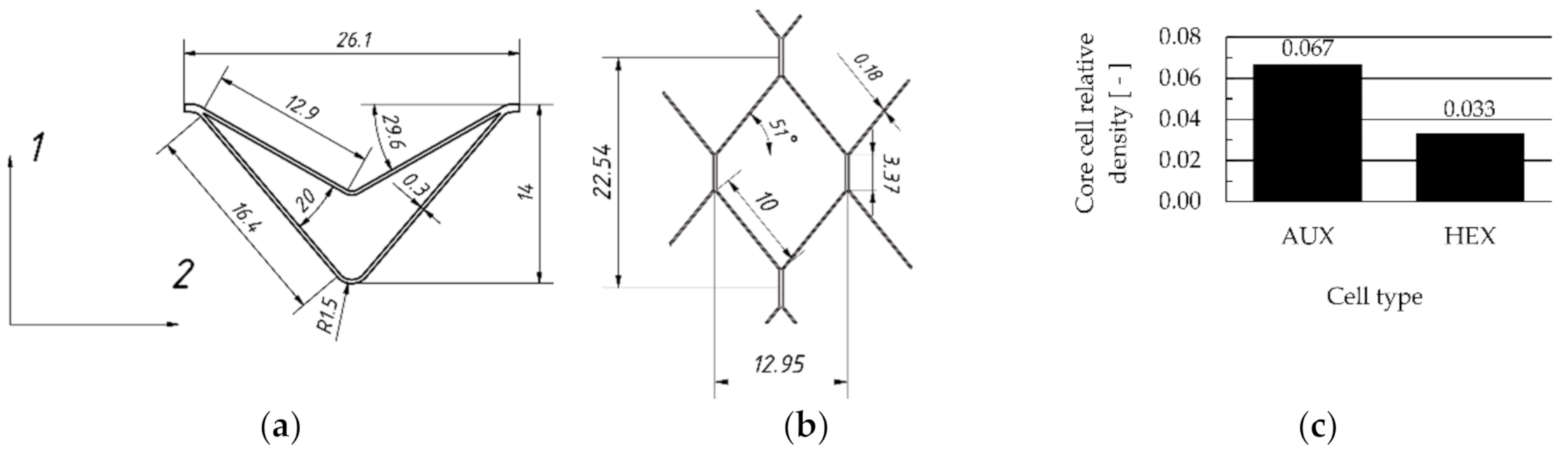 Materials 13 04212 g002